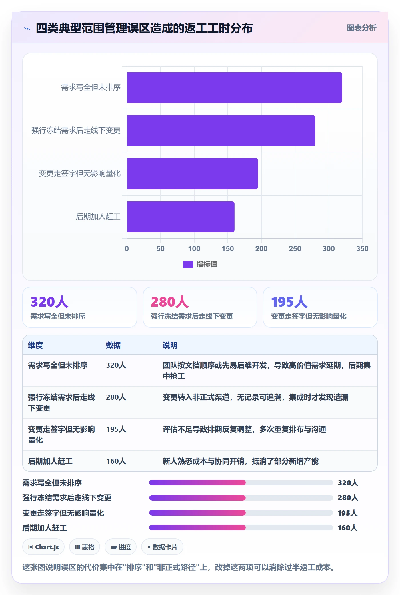 工作范围管理指南:企业管理者如何做好项目范围,效率提升全流程