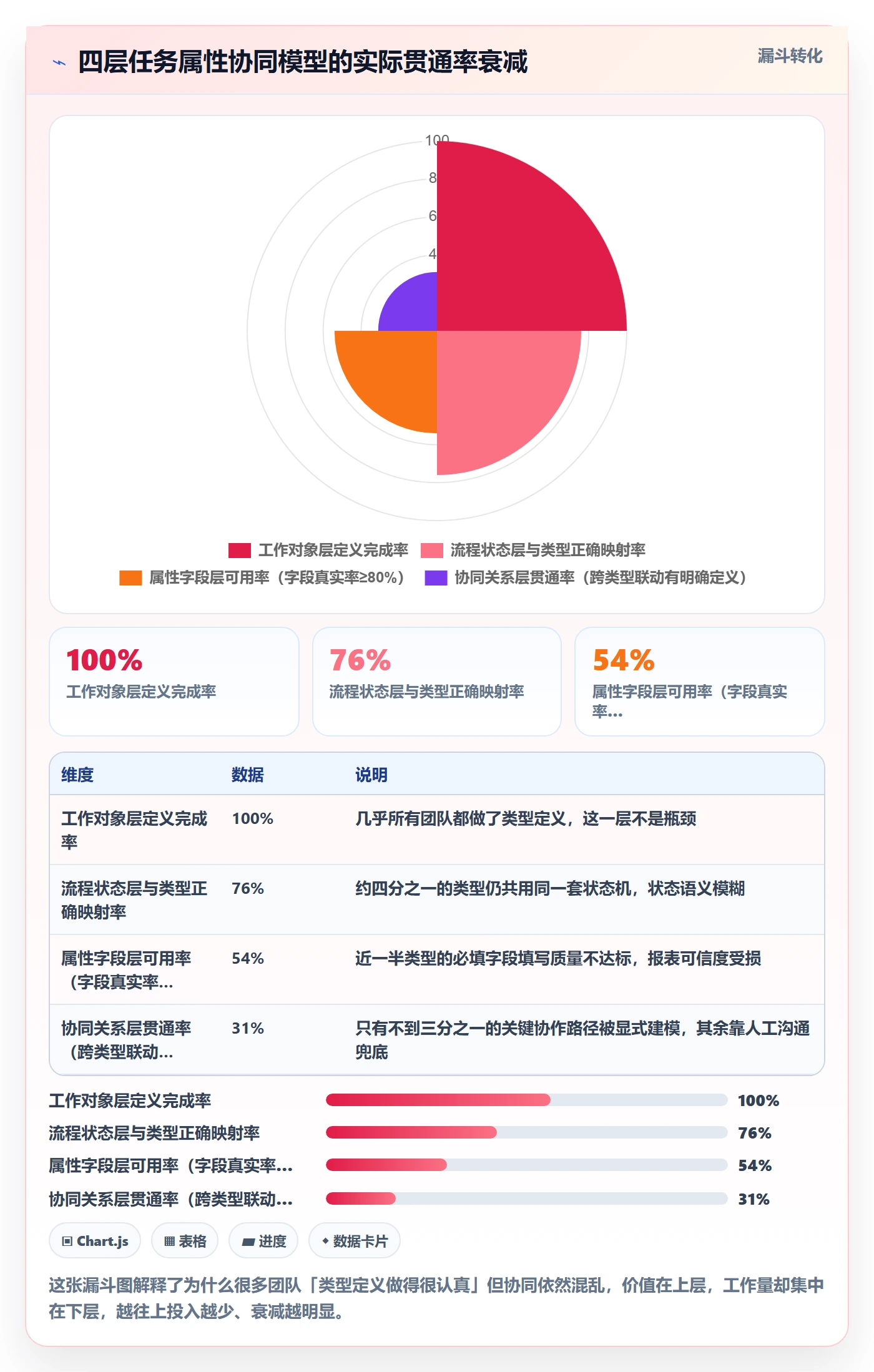 任务类型管理方法大全:产品经理任务属性协同管理落地清单