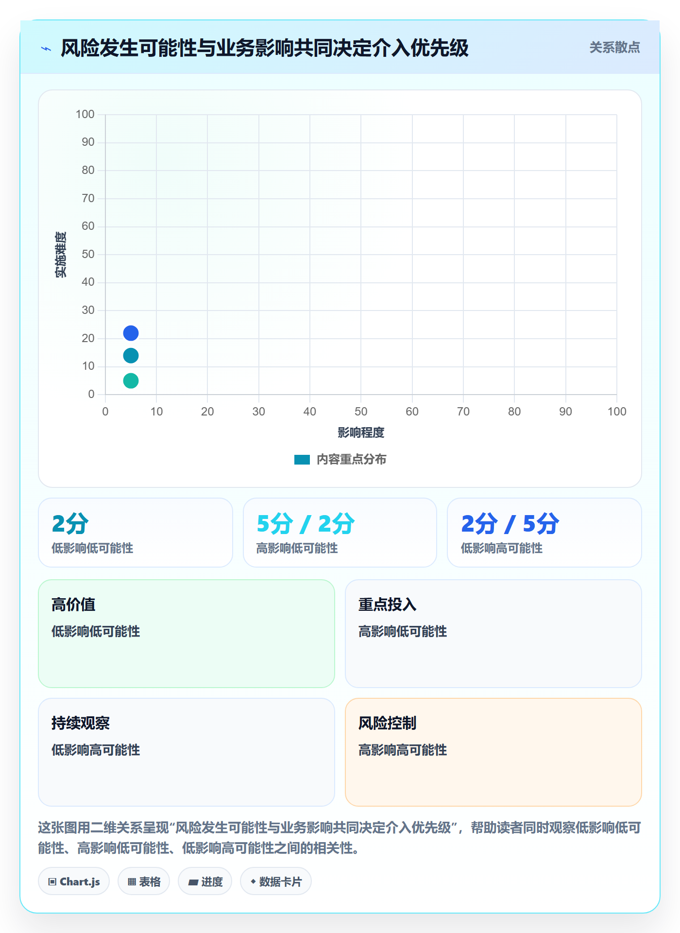 迭代管理迭代进度全流程:项目成员入门指南与一文讲清