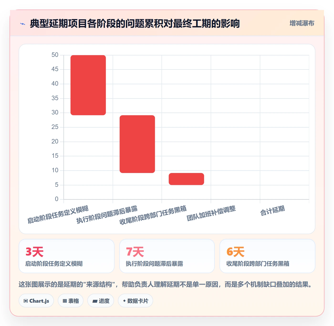 完成实操方法：项目负责人提升任务执行效率的落地方案方法与模板
