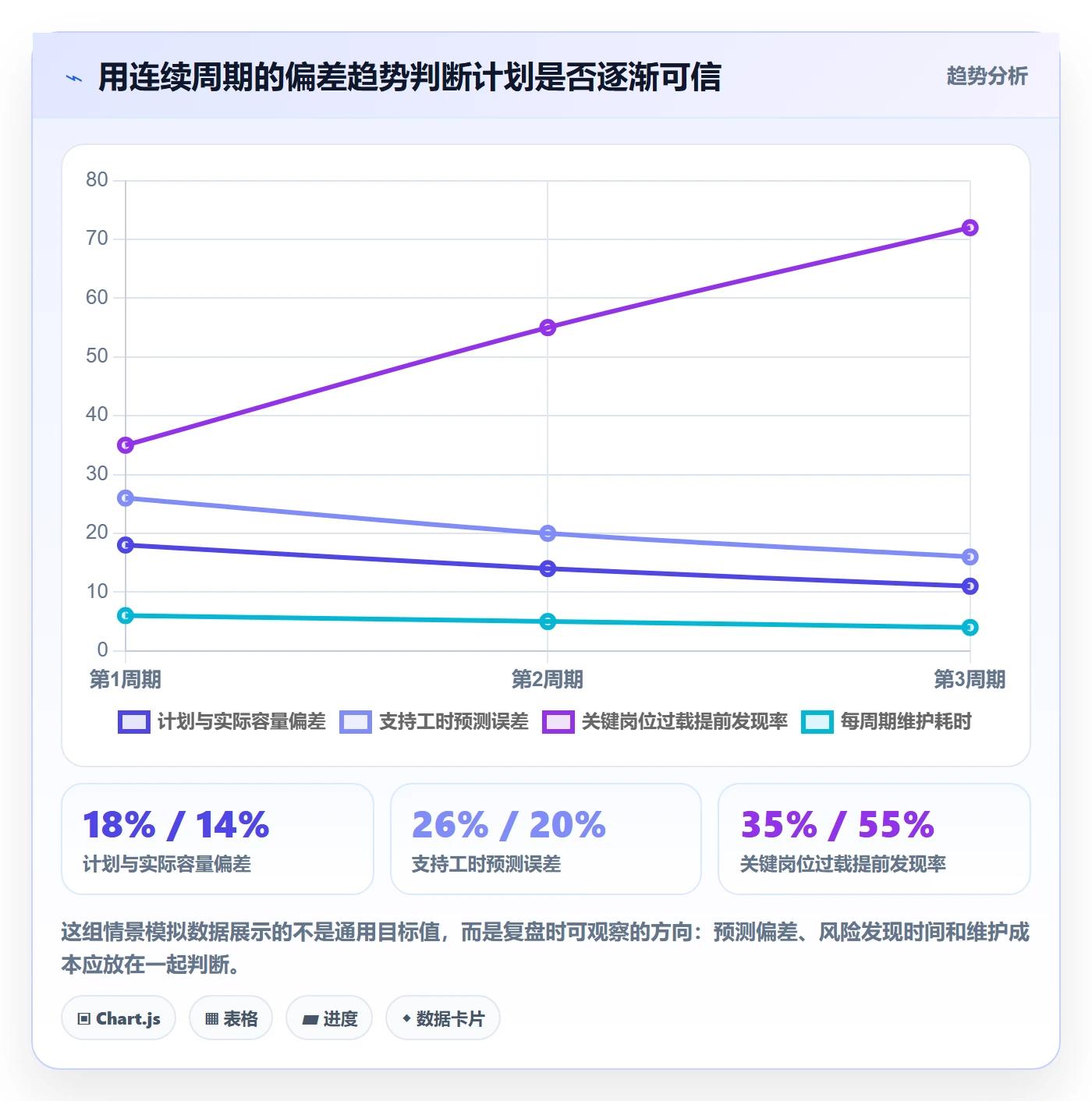 可用工时实操方法:企业管理者提升人力资源计划效率的实操方法方法与模板
