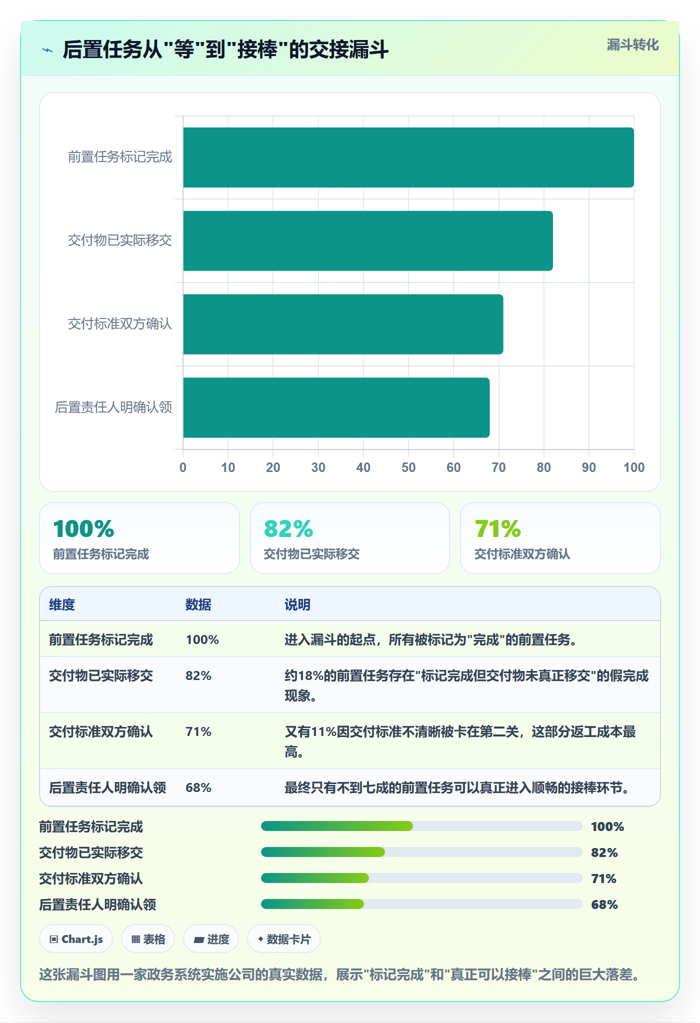 后置任务实操方法:实施团队提升任务依赖效率的制度设计方法与模板