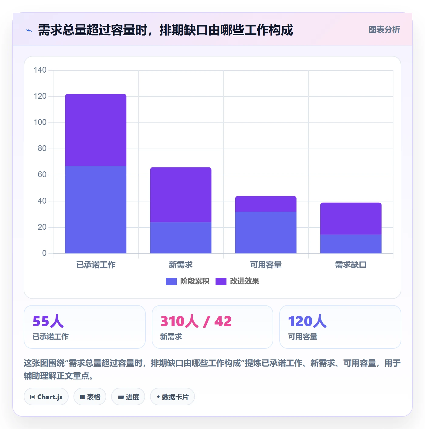 需求优先级管理方法大全:管理层需求排期效率提升落地清单