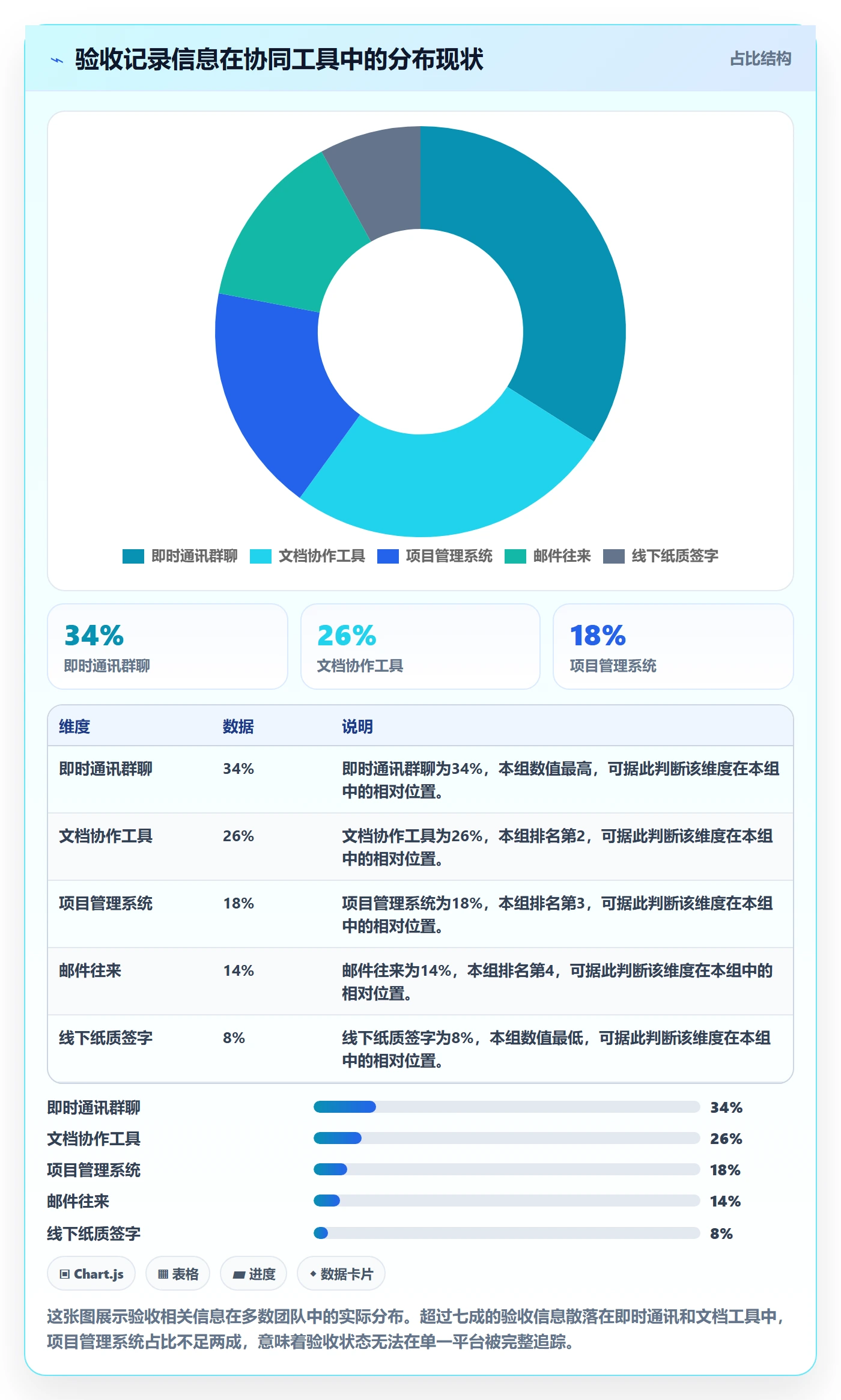 任务验收如何做好验收记录?项目成员协同管理与操作步骤