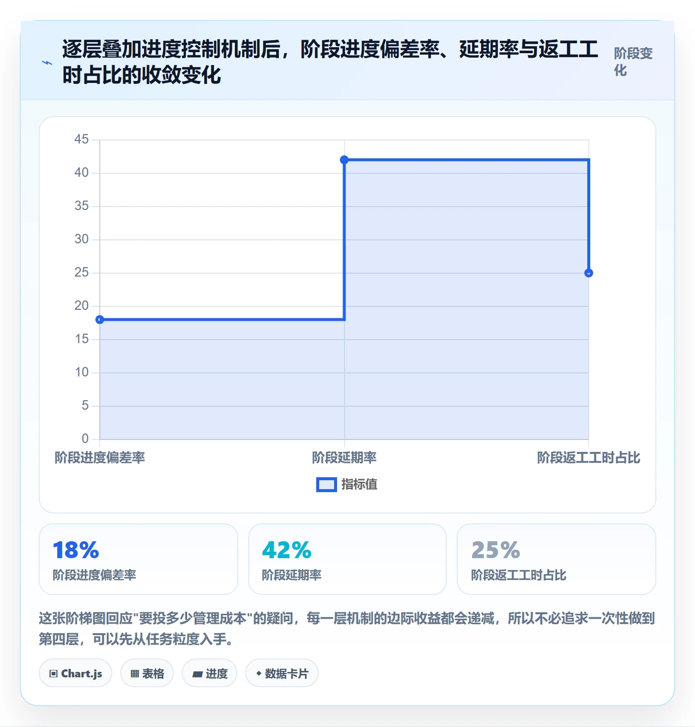 进度管理如何做好阶段进度？项目经理入门指南与操作步骤
