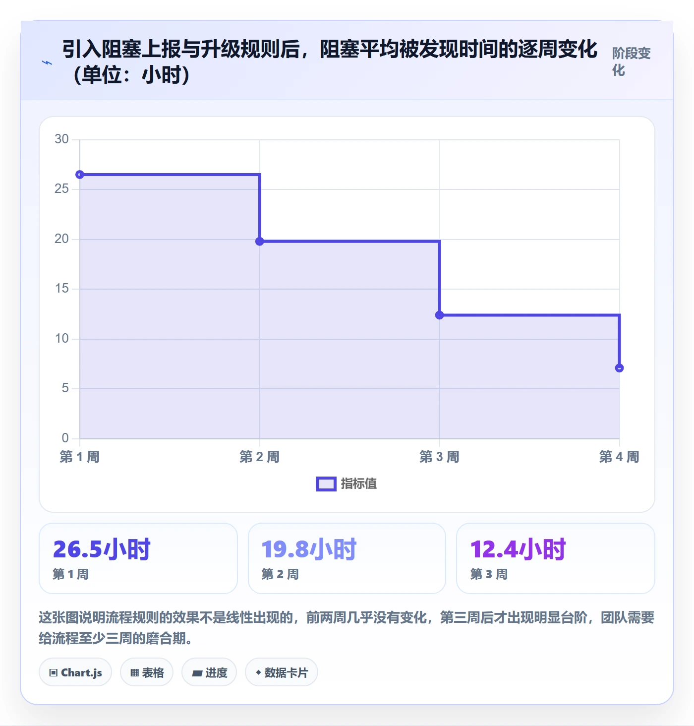 任务依赖后置任务教程：项目成员效率提升，避坑指南