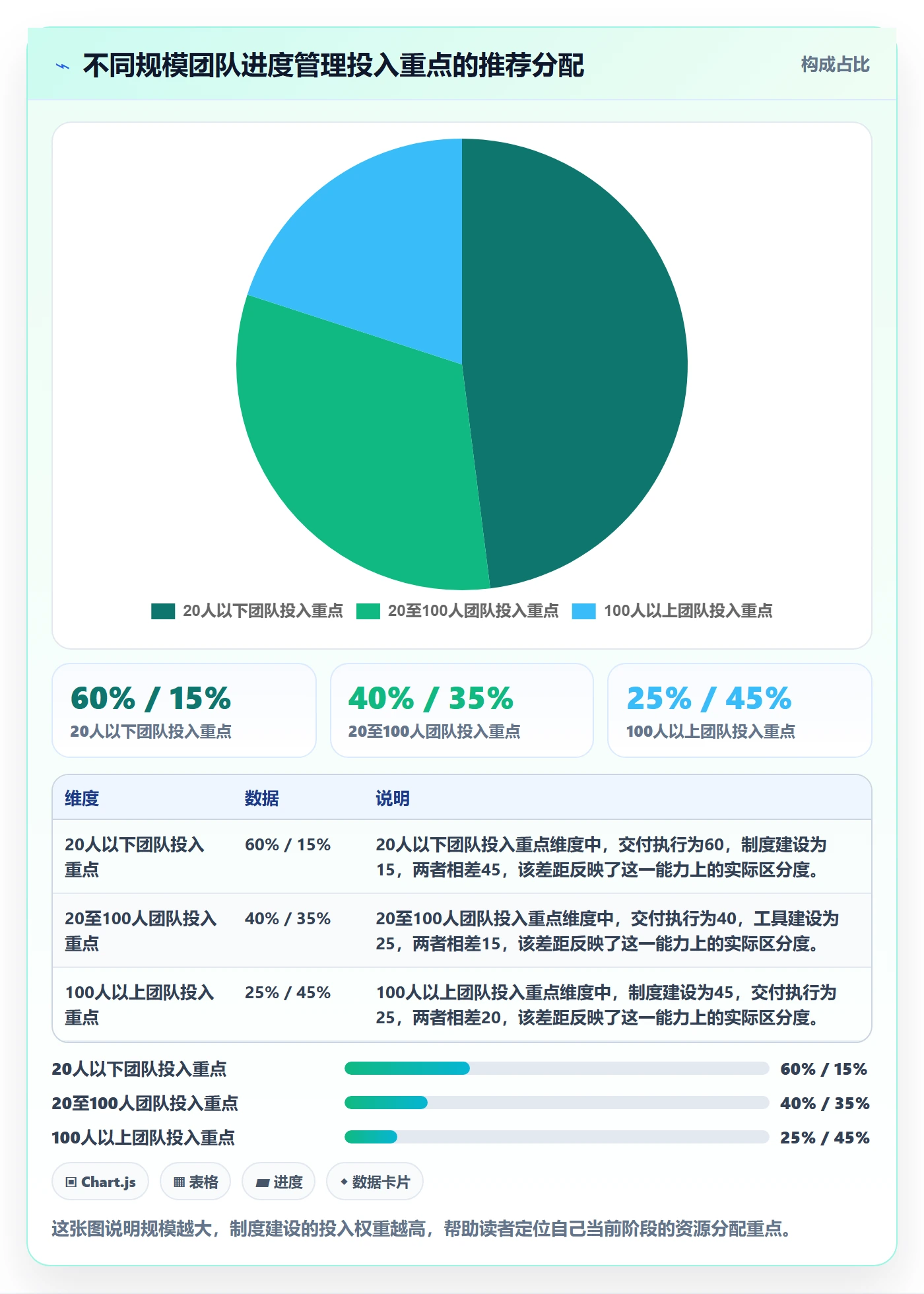 进度管理计划进度教程:管理层制度设计,避坑指南