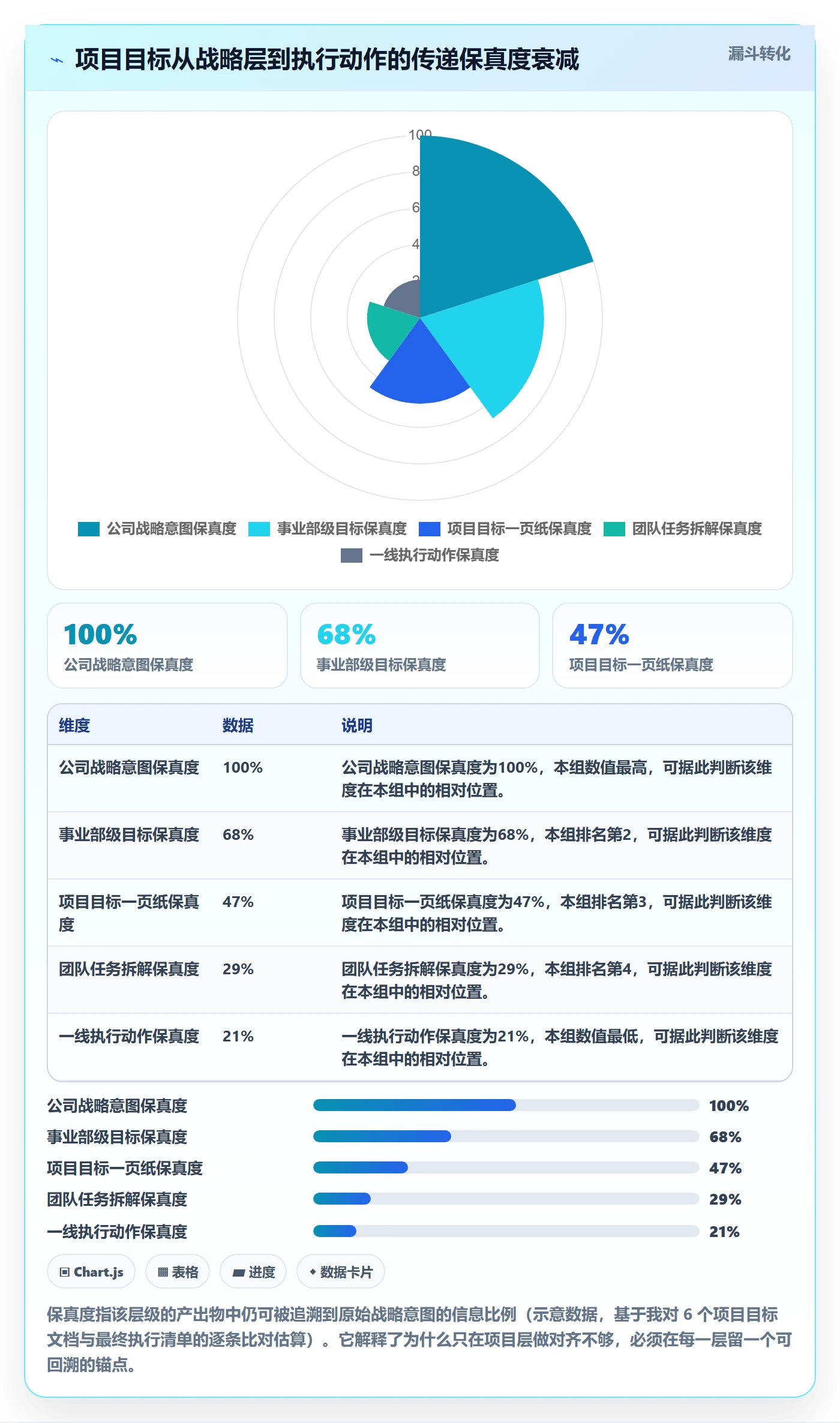 项目目标目标对齐教程:项目负责人风险控制,避坑指南