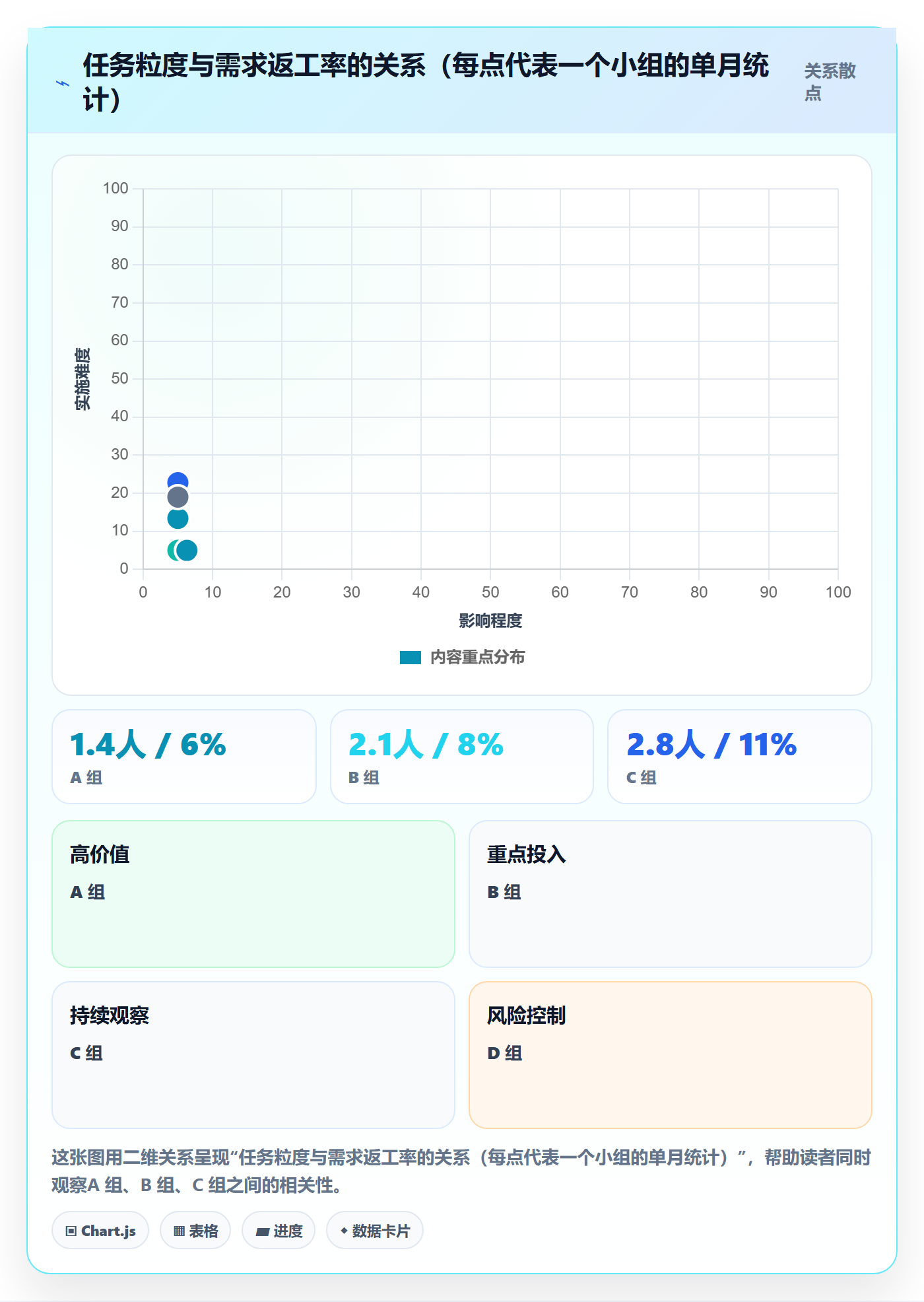 负责人怎么做？项目经理落地方案：任务管理从0到1