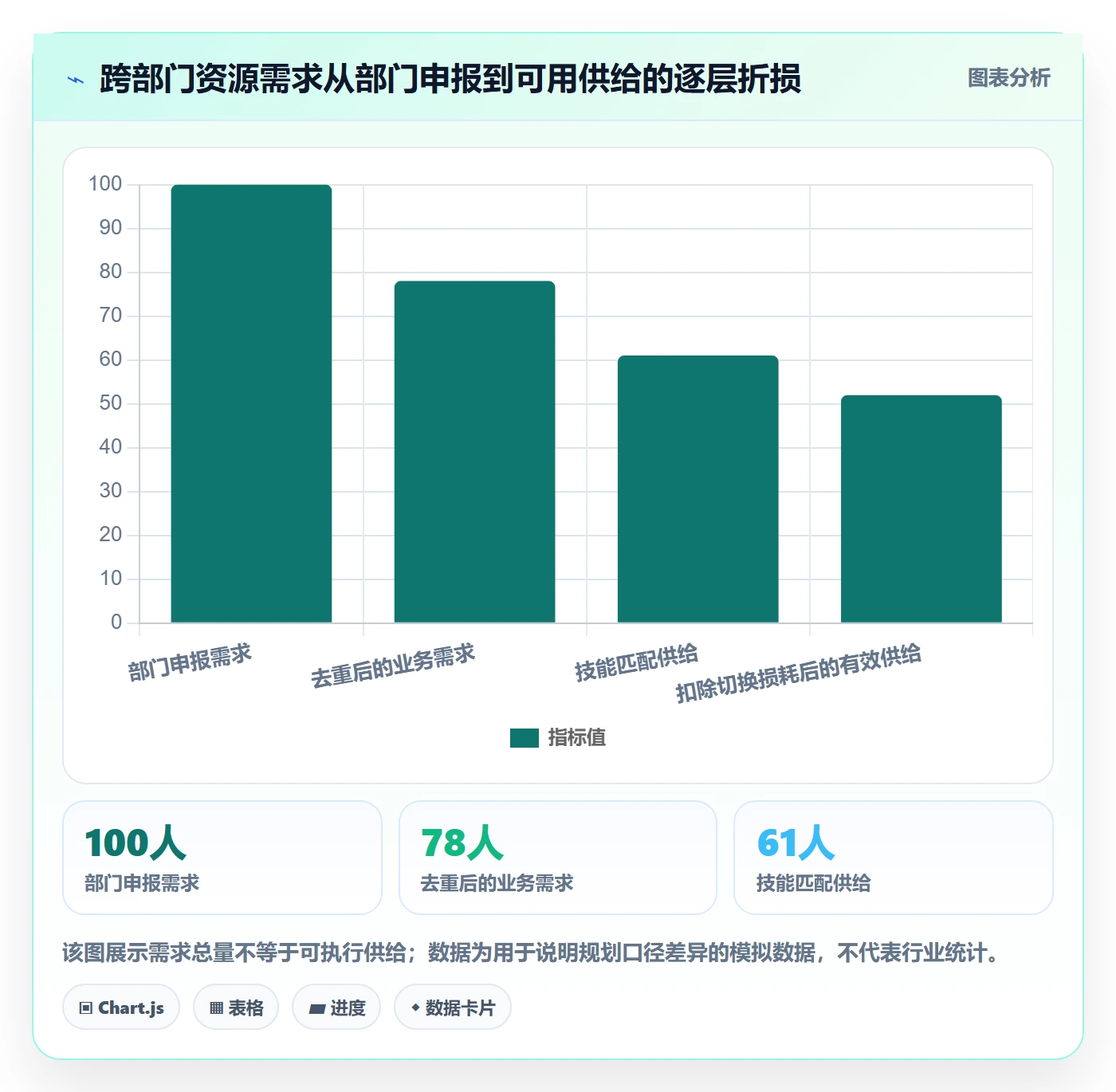 人力规划管理方法大全：跨部门团队人力资源计划落地方案落地清单