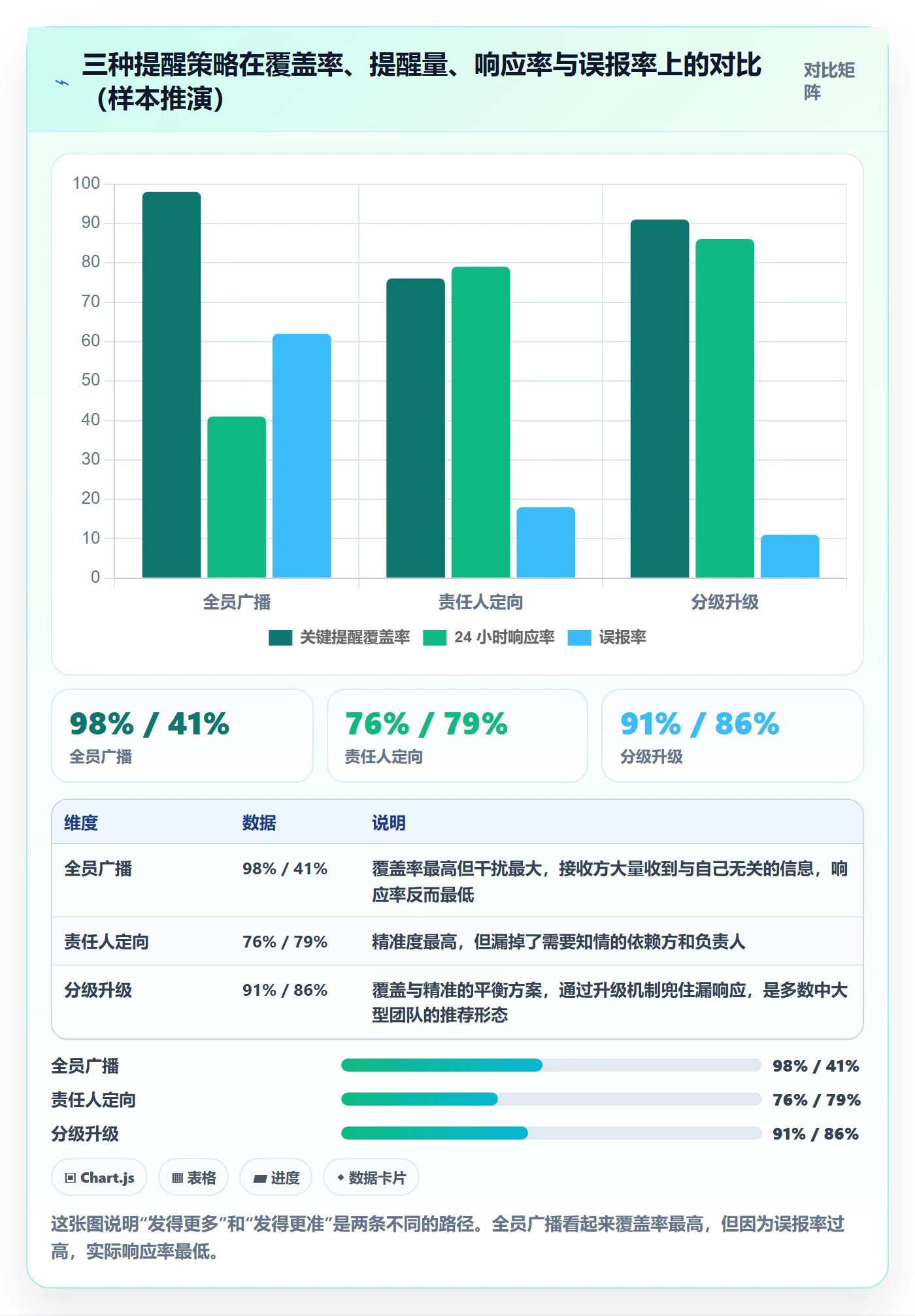任务提醒提前提醒全流程：研发团队协同管理与一文讲清