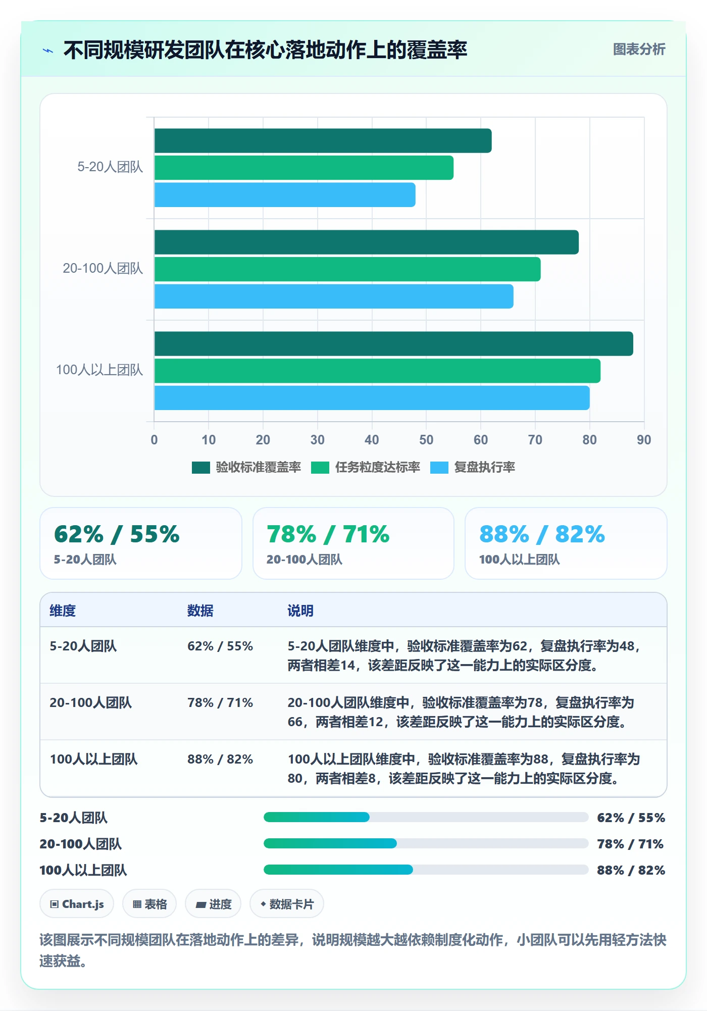 阶段进度管理方法大全:研发团队进度管理落地方案落地清单