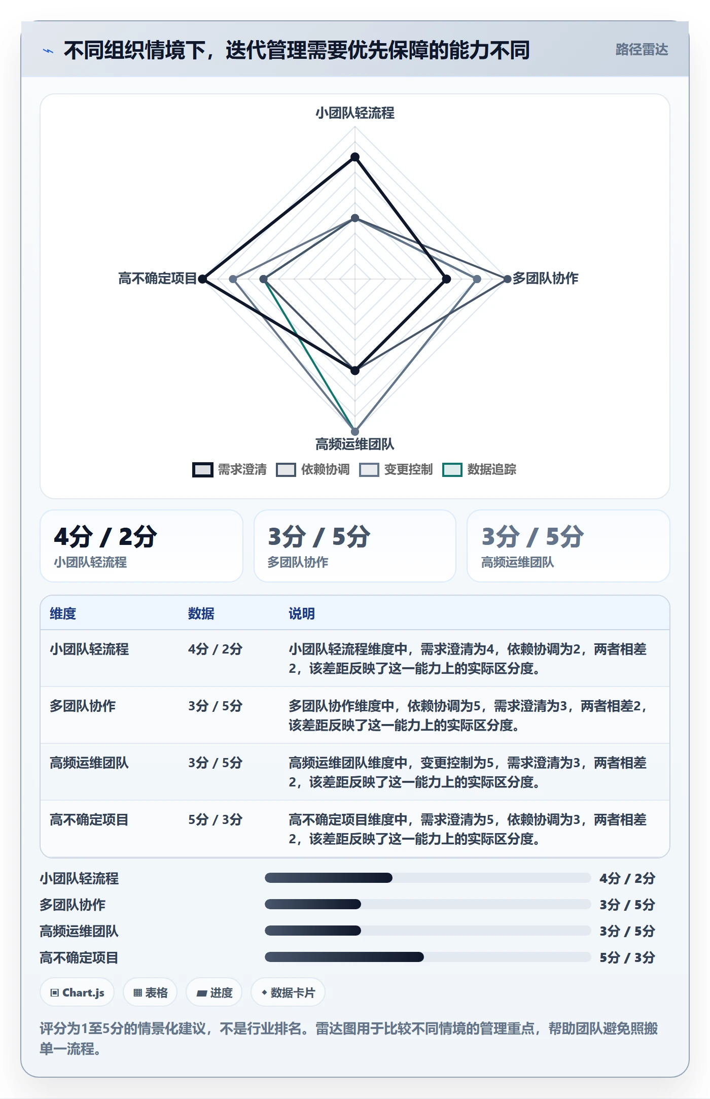 迭代管理迭代任务教程：研发团队落地方案，避坑指南