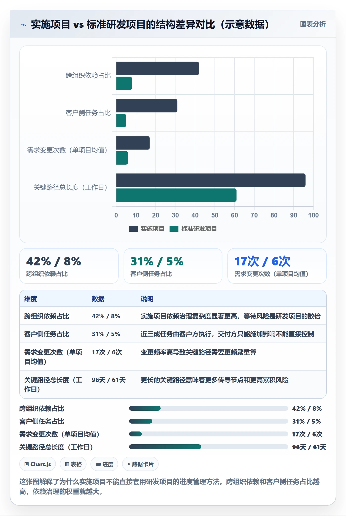 关键路径管理指南:实施团队如何做好任务依赖,流程优化全流程