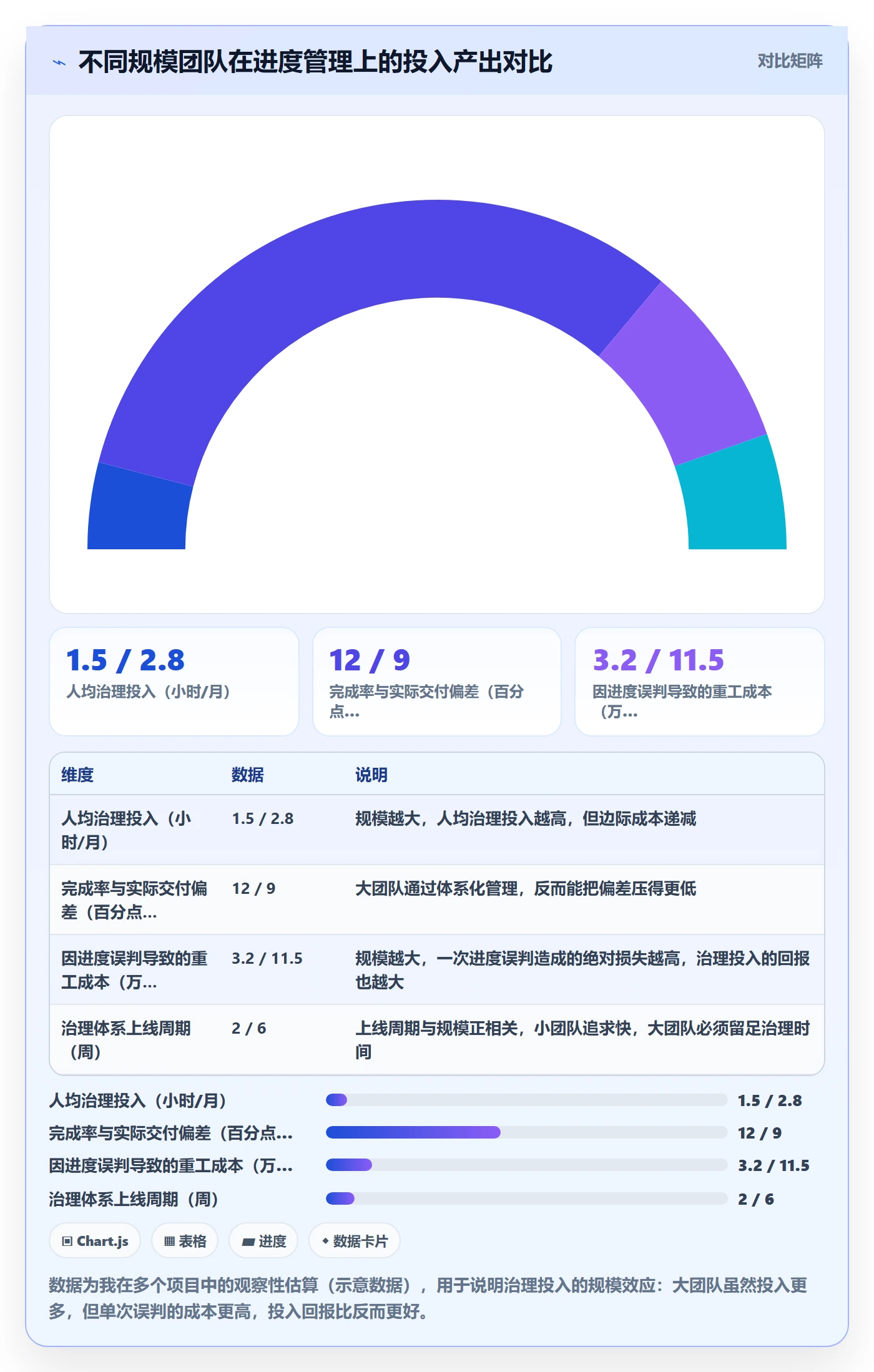 完成率怎么做？跨部门团队数据分析：进度管理从0到1