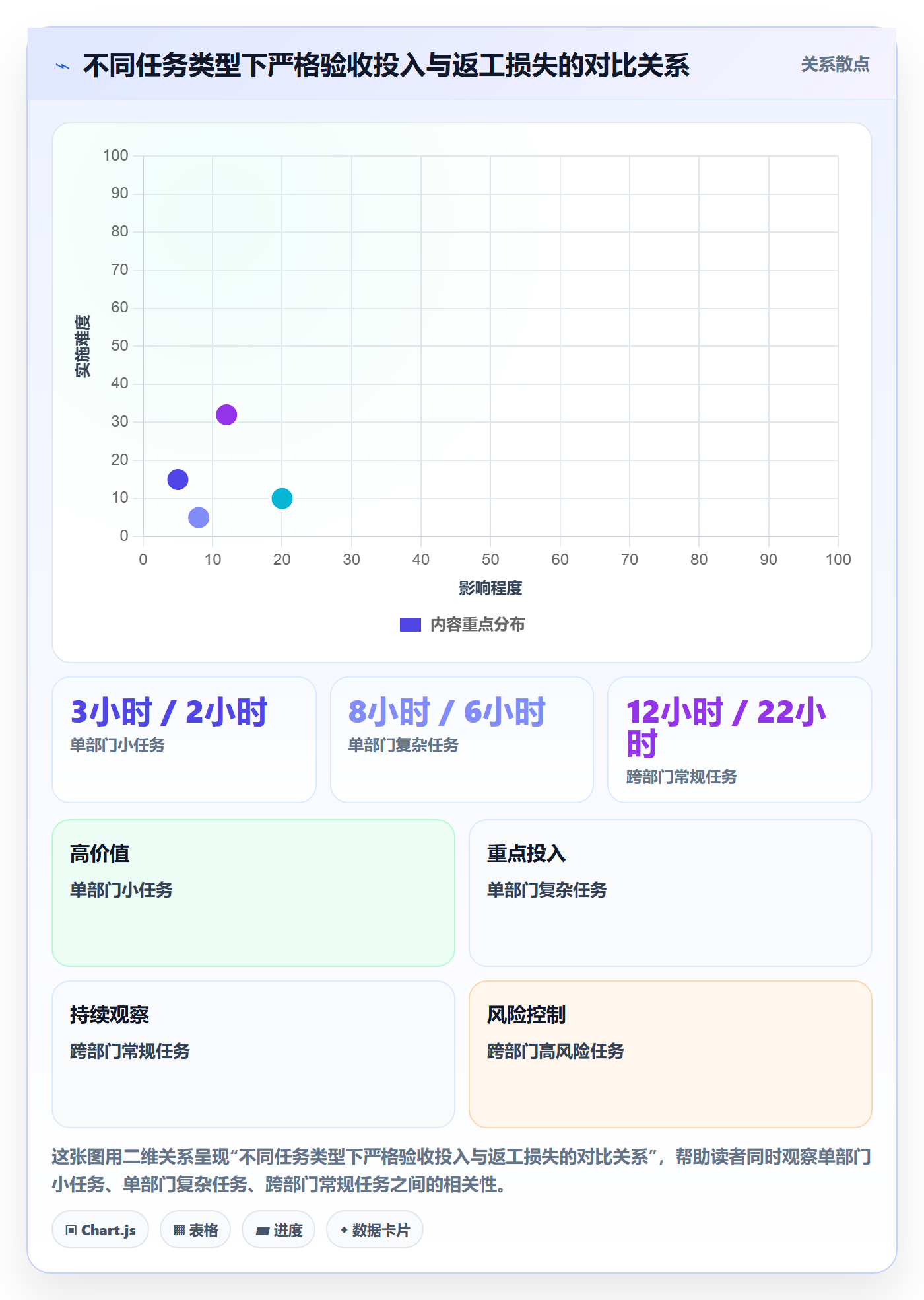 任务验收如何做好确认完成？跨部门团队入门指南与操作步骤