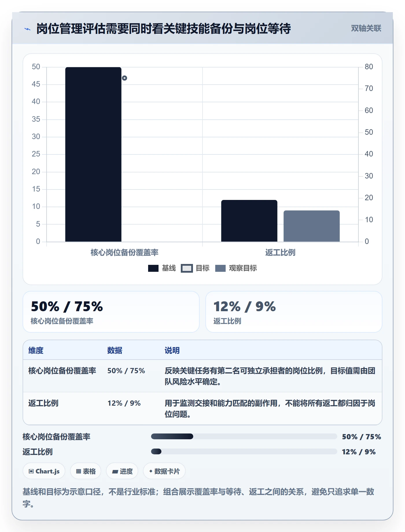 岗位管理方法大全：研发团队资源管理入门指南落地清单