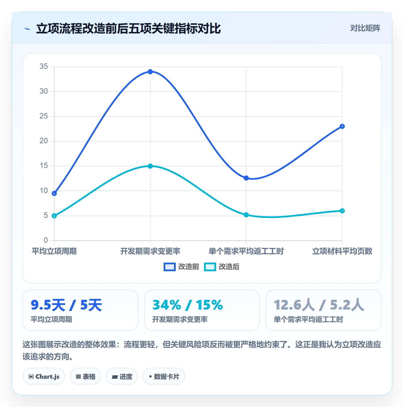 项目成员怎么做?研发团队效率提升:项目立项从0到1