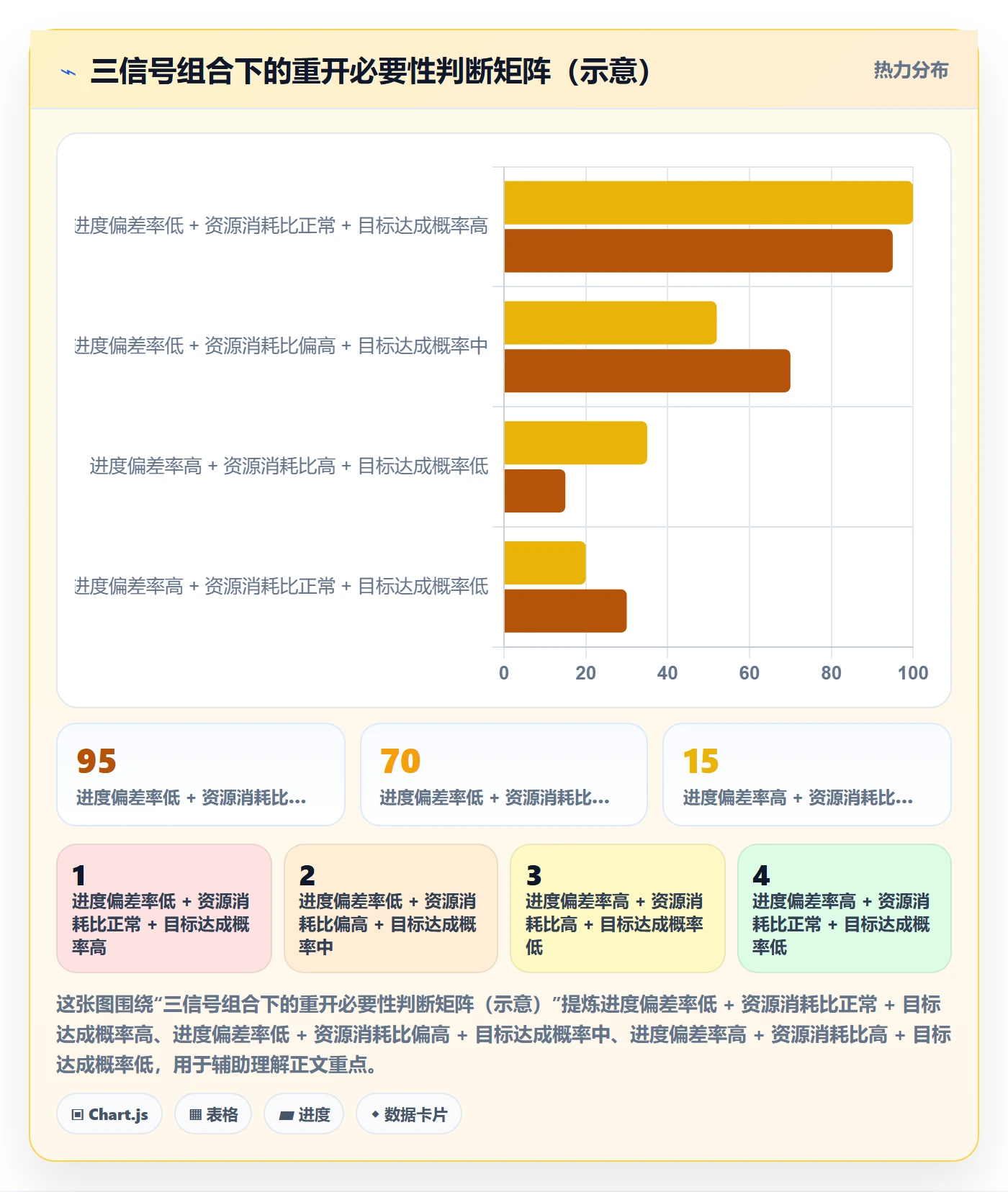 任务执行如何做好重开?项目负责人数据分析与操作步骤