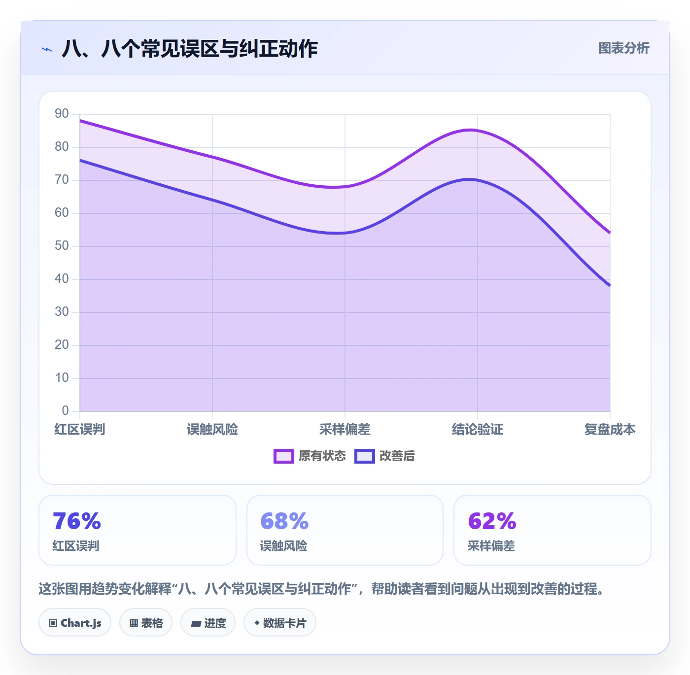 八、八个常见误区与纠正动作