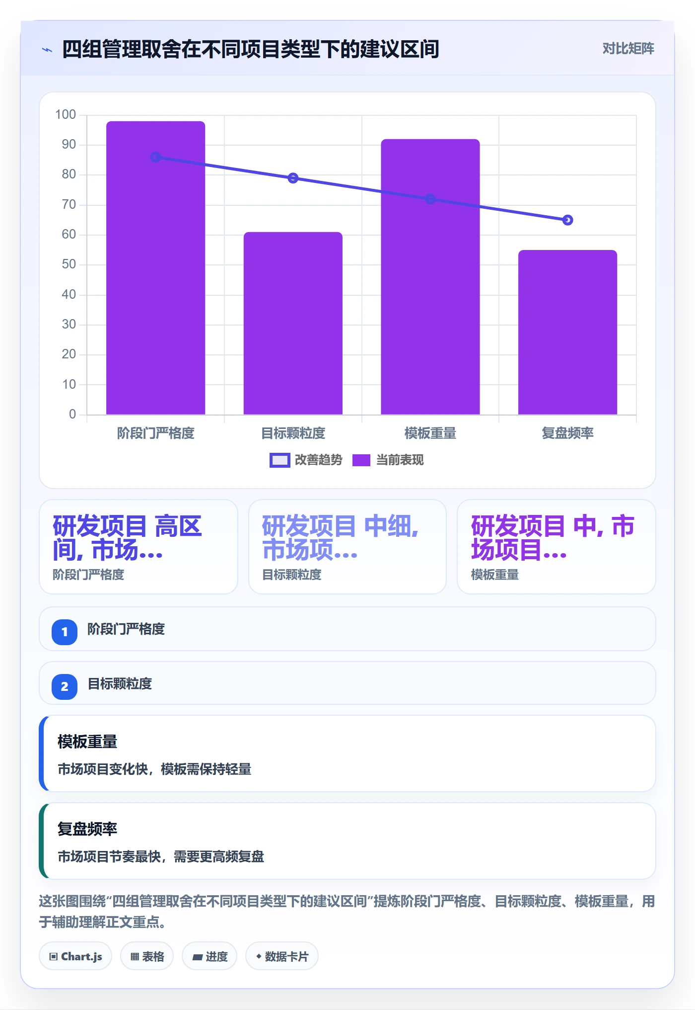 阶段目标实操方法:管理层提升项目目标效率的最佳实践方法与模板