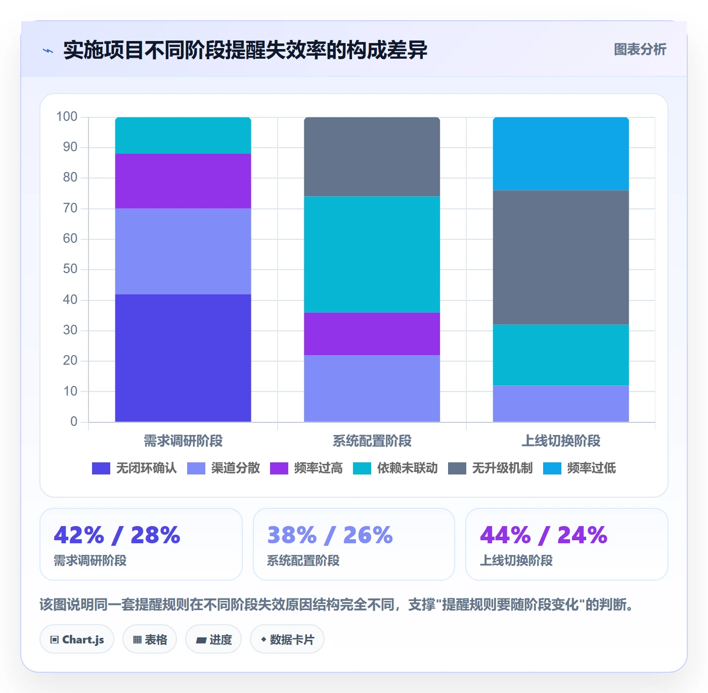到期提醒流程与规范:实施团队任务提醒协同管理关键指标