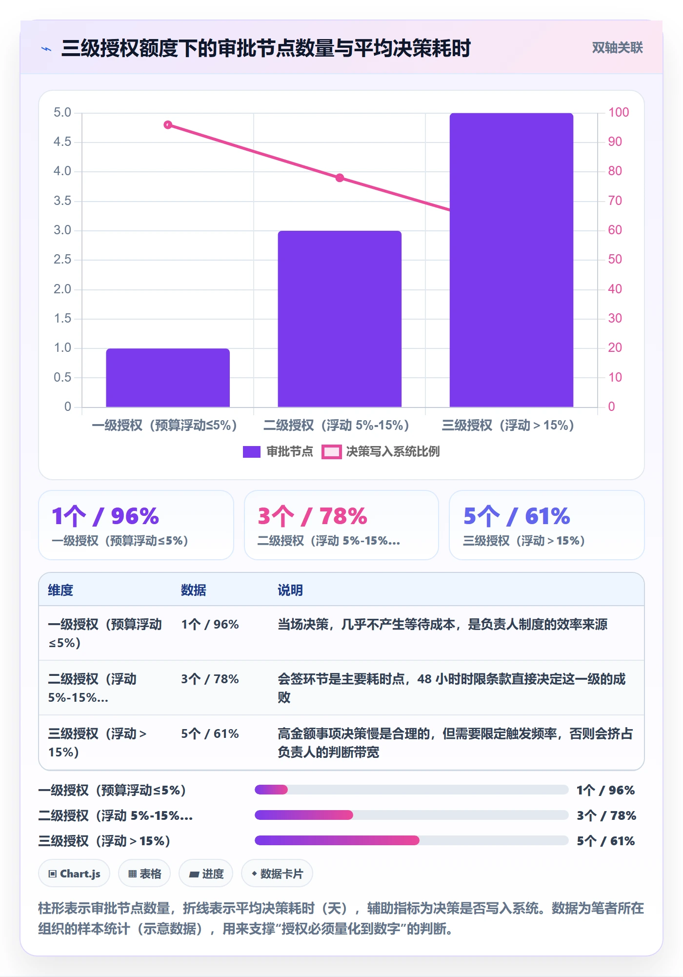 负责人管理方法大全:跨部门团队任务管理制度设计落地清单