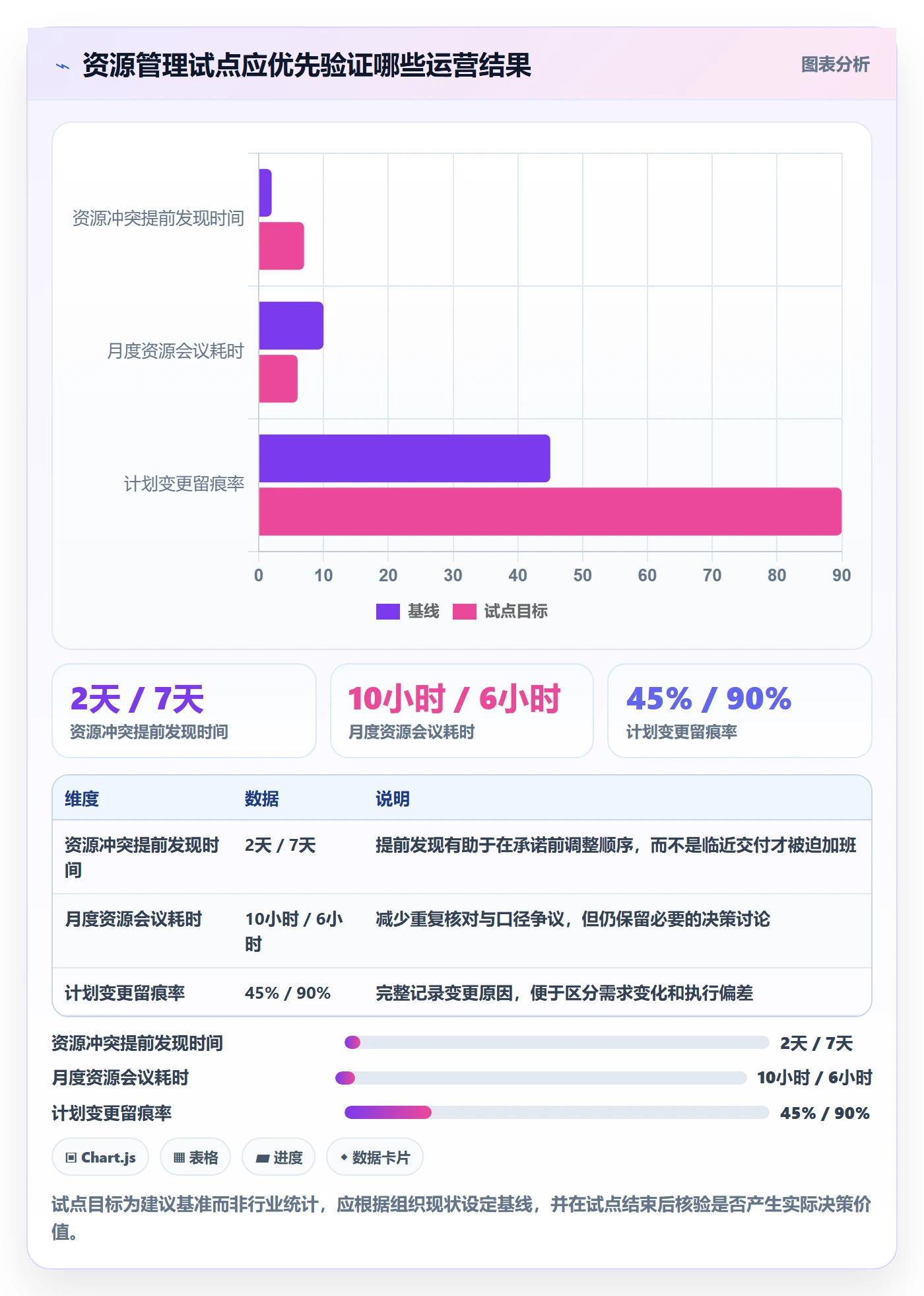 资源管理如何做好人员?跨部门团队数据分析与操作步骤
