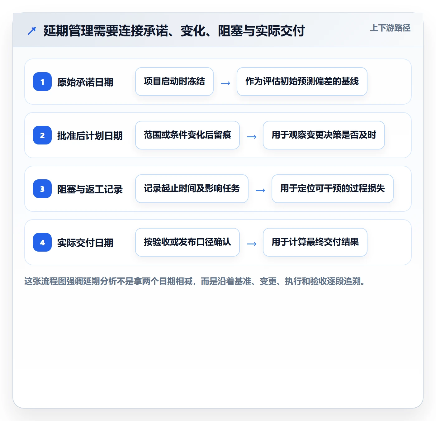 延期管理延期教程：研发团队数据分析，避坑指南