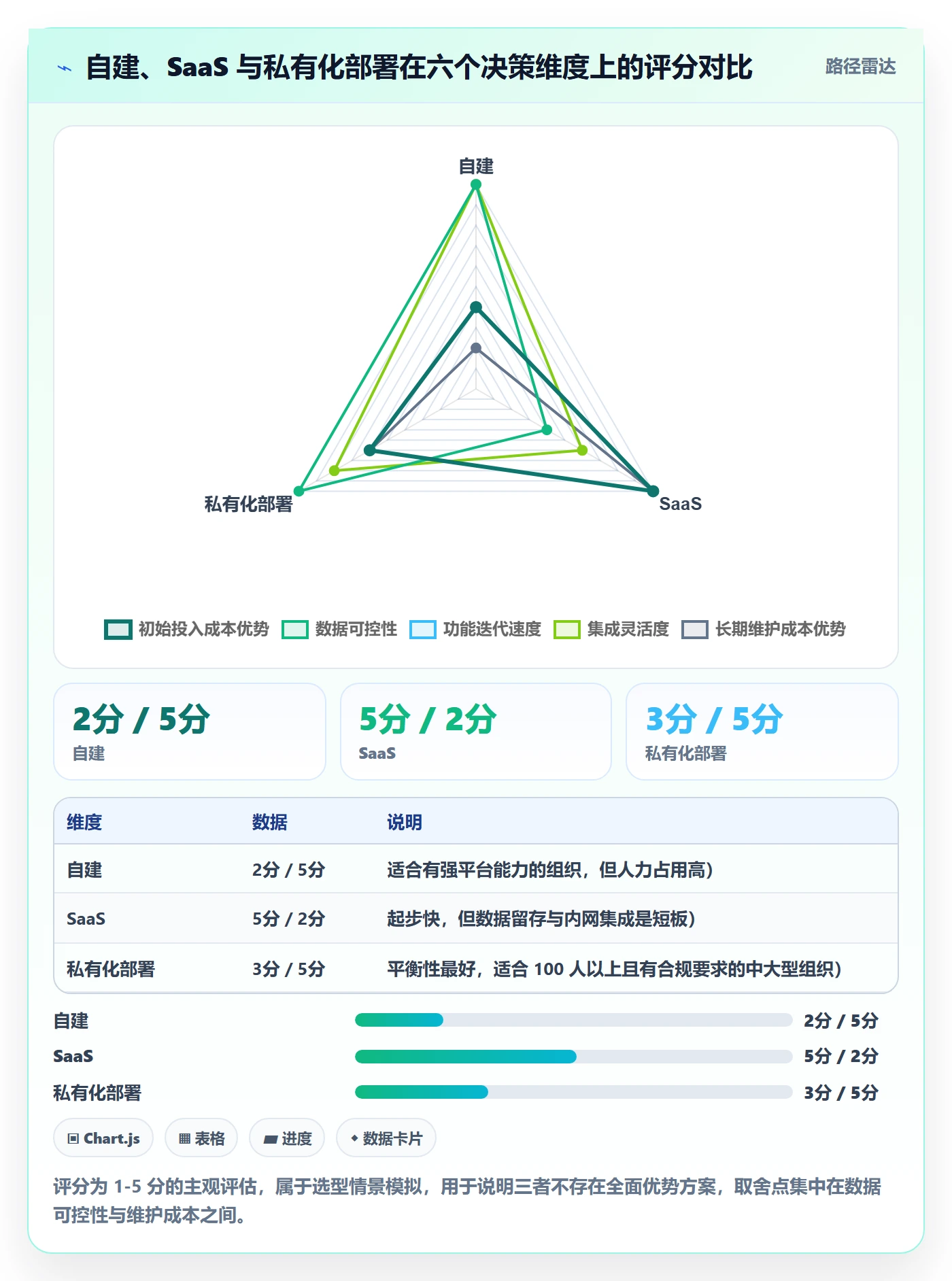 任务提醒督办教程:研发团队数据分析,避坑指南