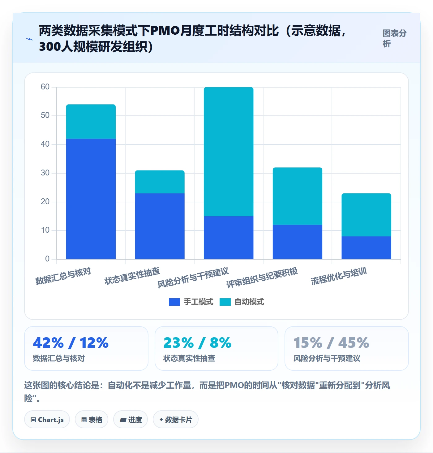 里程碑里程碑全流程：PMO落地方案与一文讲清