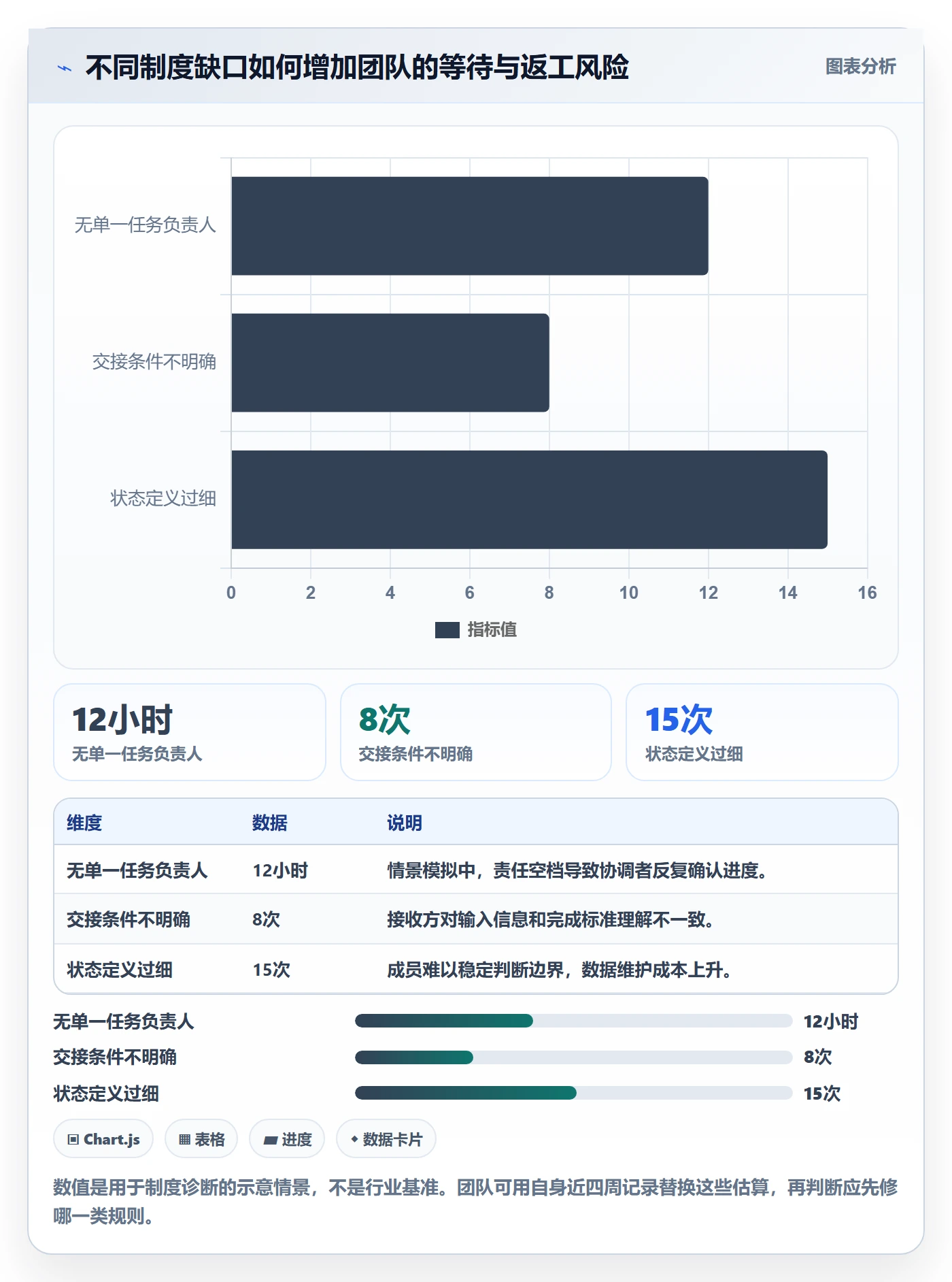 看板Kanban教程:项目成员制度设计,避坑指南