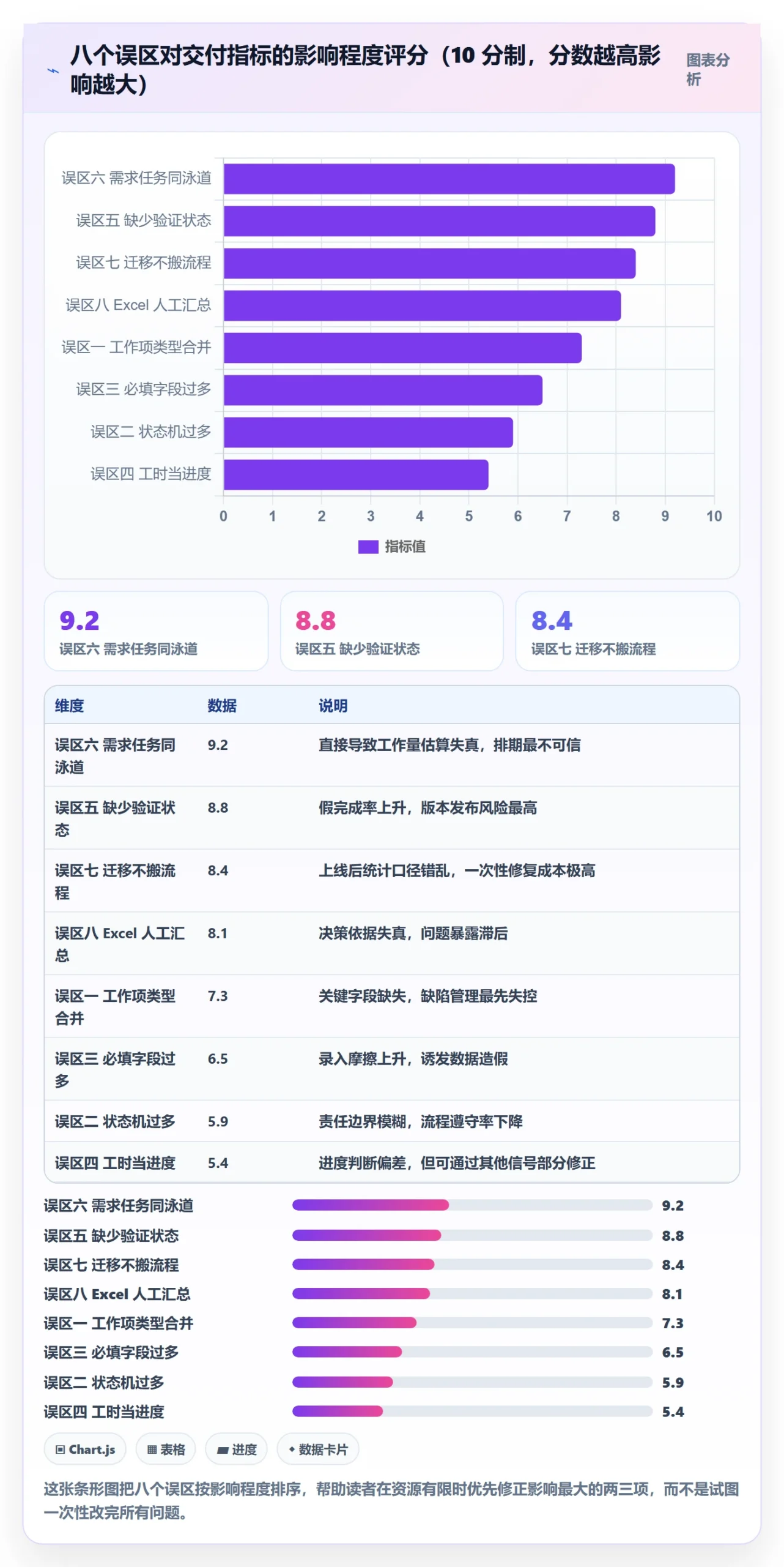 任务管理工作项全流程:项目经理入门指南与一文讲清
