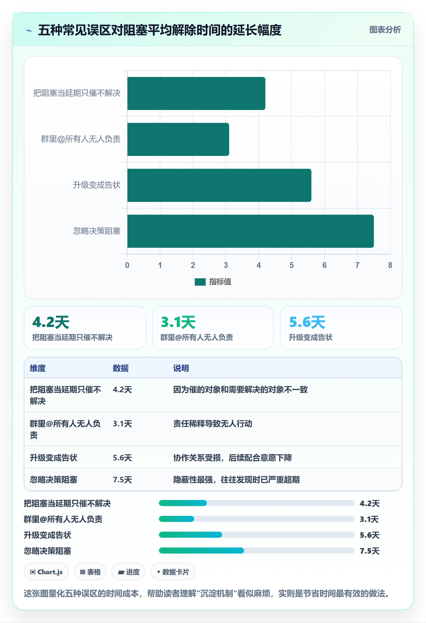 任务执行阻塞教程:跨部门团队入门指南,避坑指南