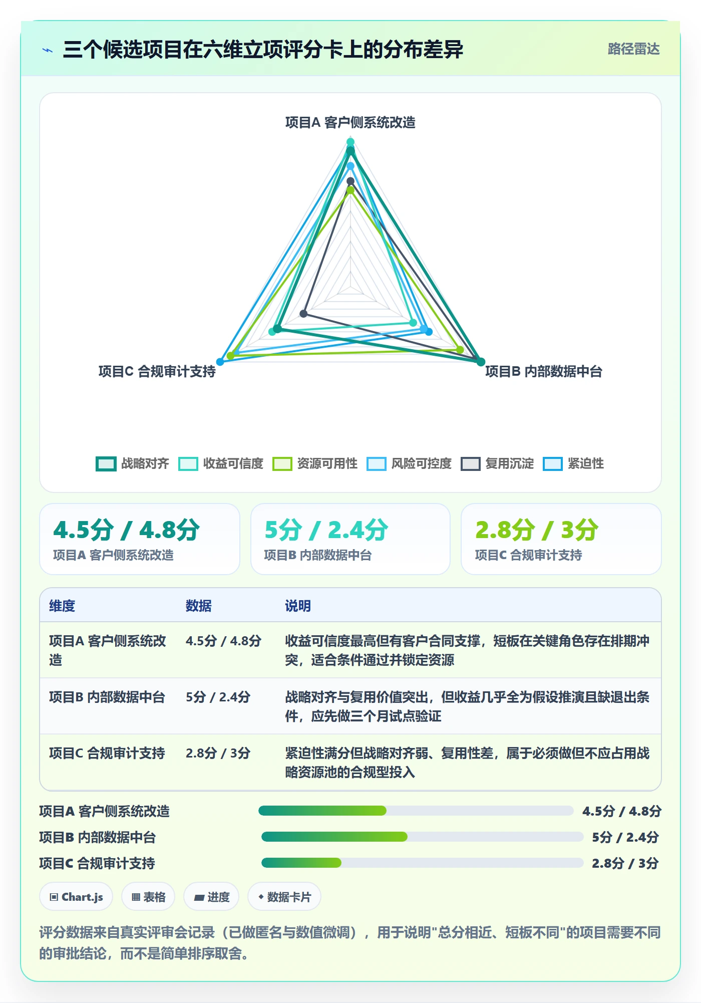 立项审批管理方法大全:管理层项目立项数据分析落地清单