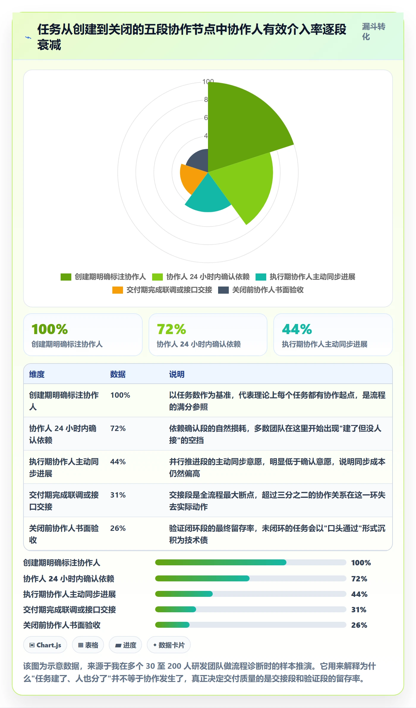 任务管理协作人全流程：研发团队入门指南与一文讲清
