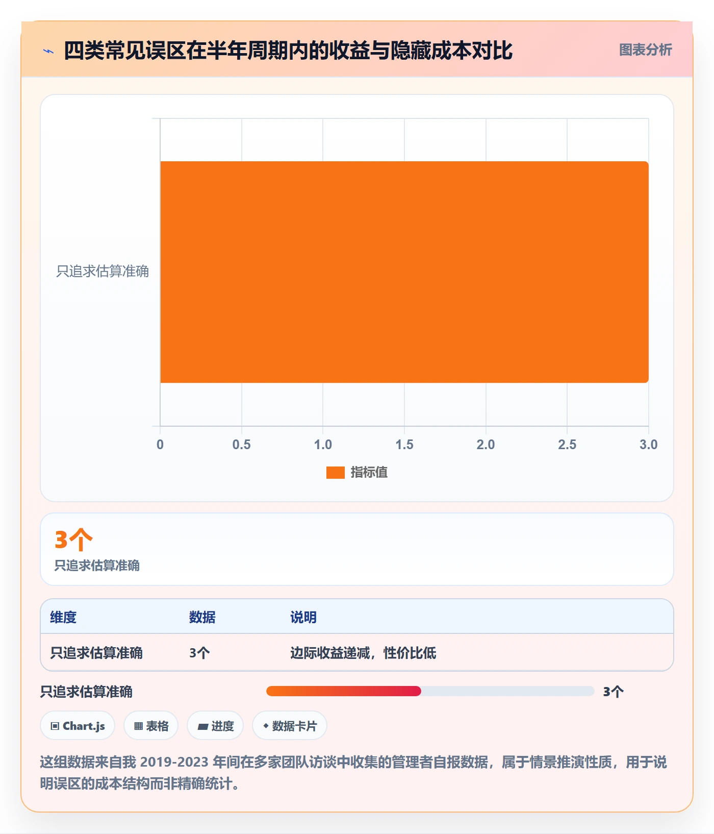 项目进度最佳实践:研发团队进度管理落地方案,常见问题