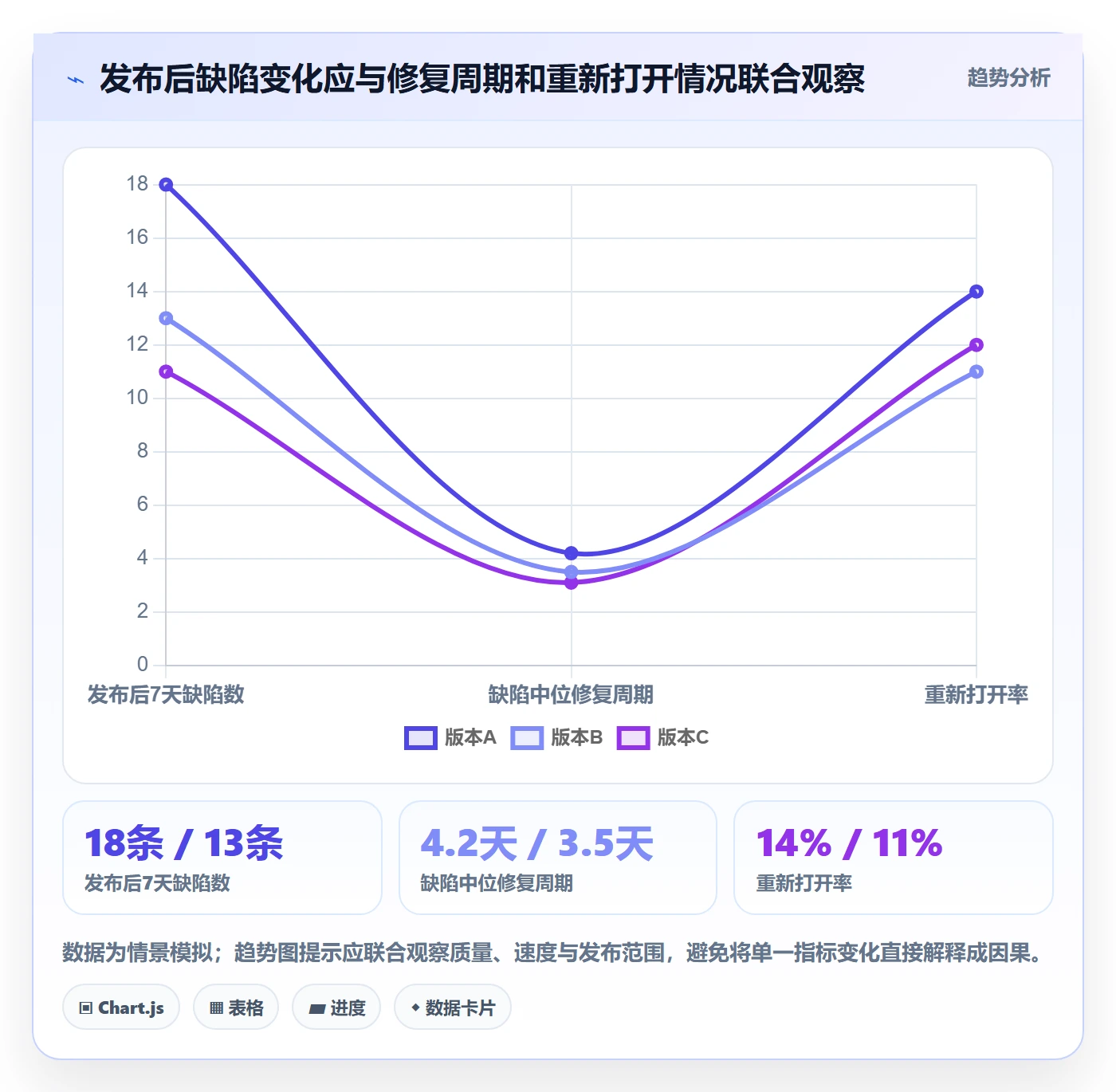 修复实操方法:项目负责人提升Bug / 缺陷效率的制度设计方法与模板