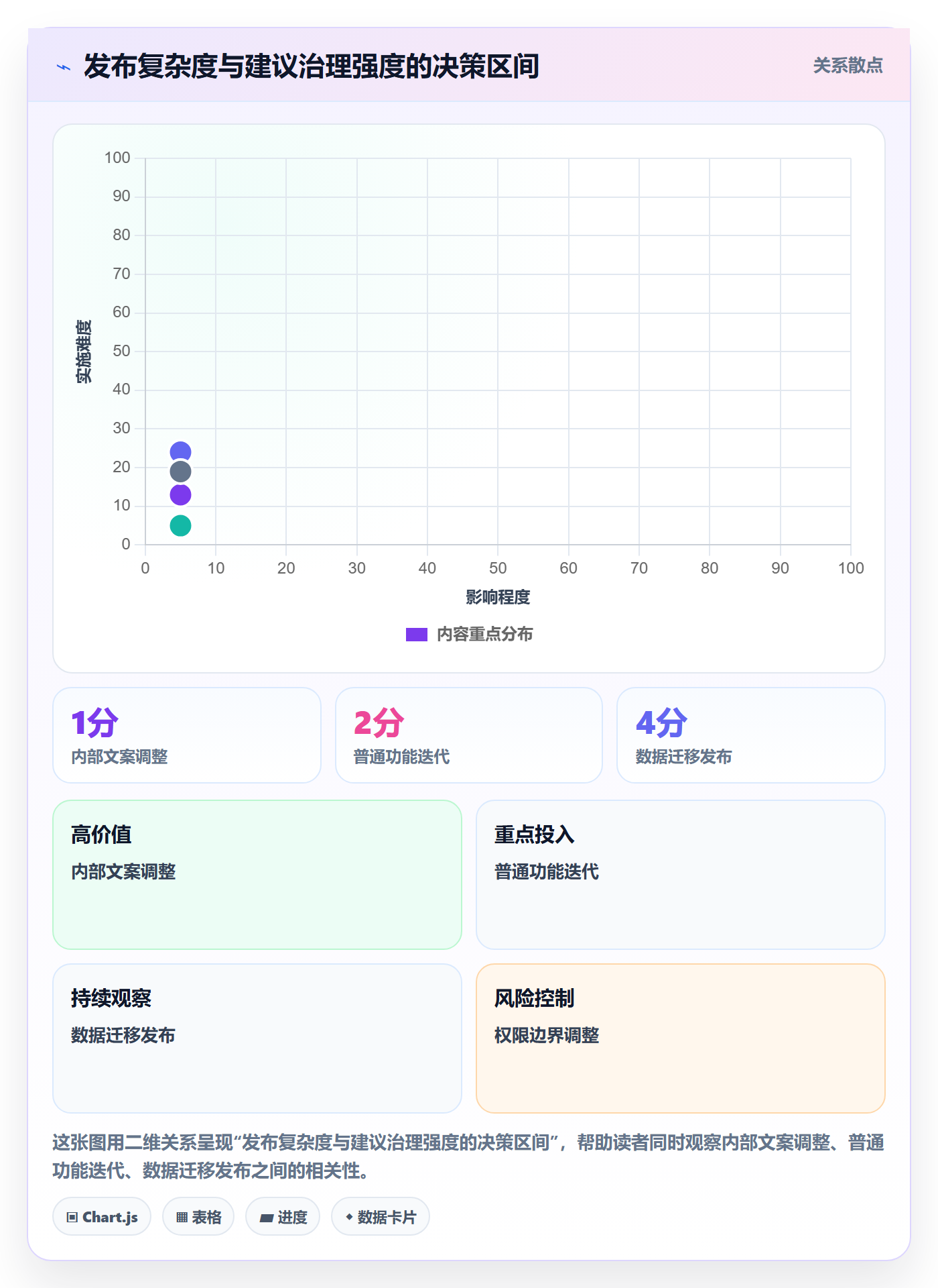 发布检查管理方法大全:管理层发布管理落地方案落地清单