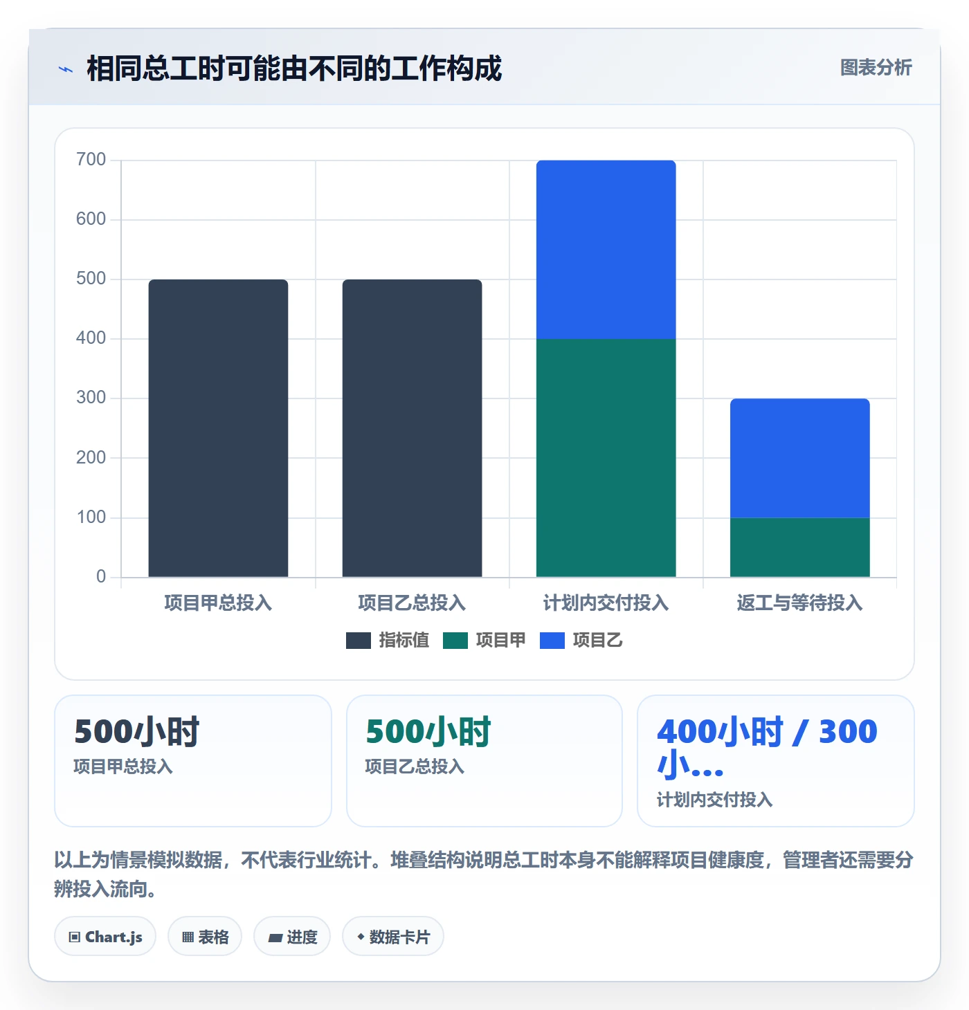 计划工时最佳实践:跨部门团队工时管理落地方案,常见问题