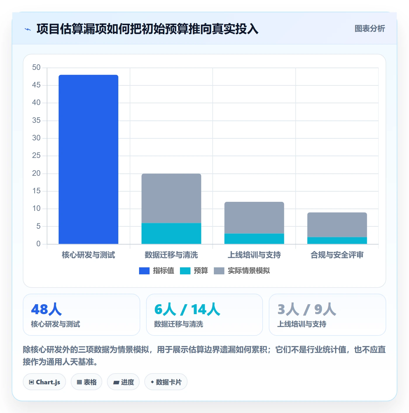 项目成本管理指南:产品经理如何做好成本管理,落地方案全流程