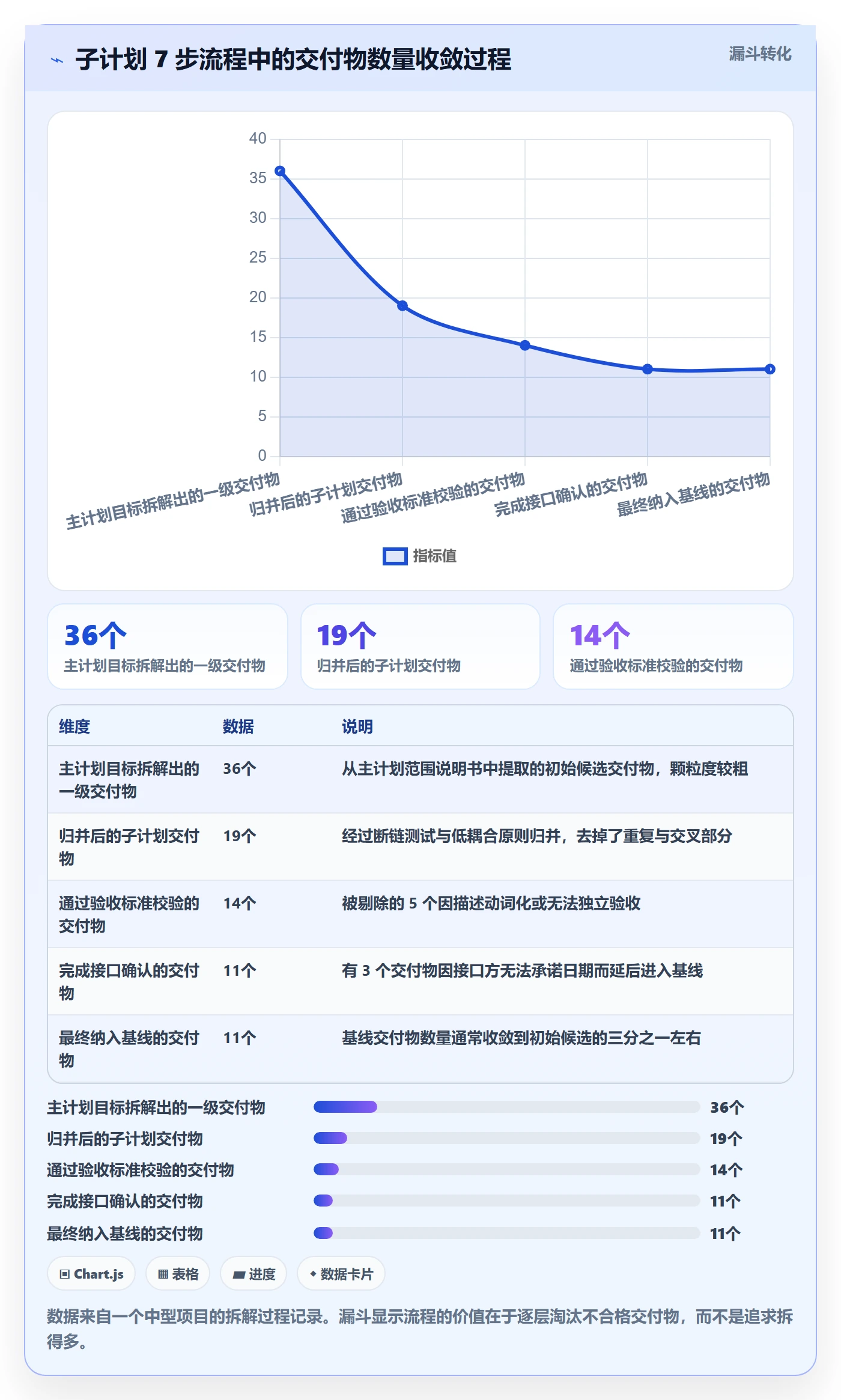 子计划流程与规范：项目成员项目规划实操方法关键指标