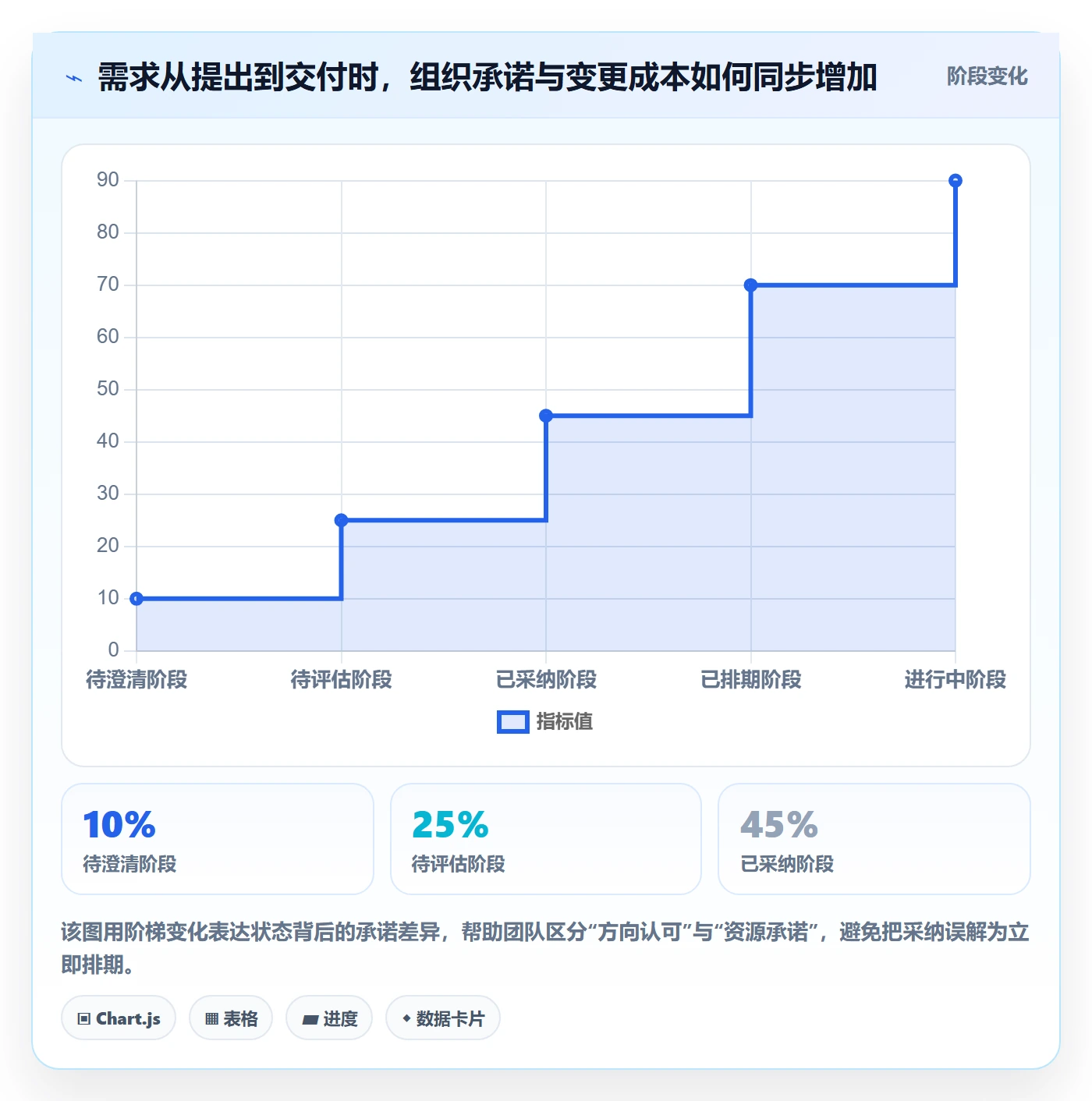 需求状态管理指南：PMO如何做好需求管理，最佳实践全流程