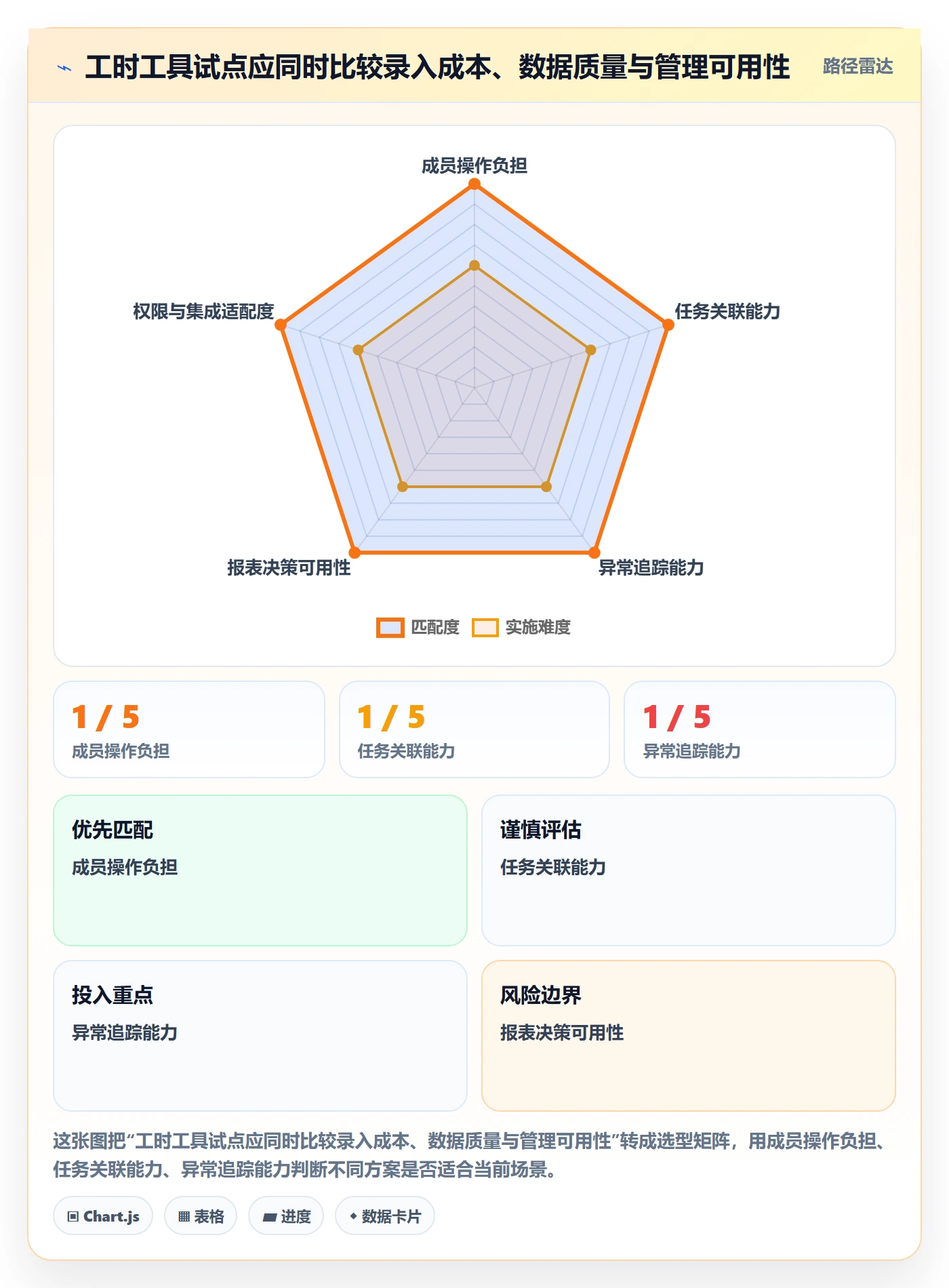 项目工时管理指南：项目成员如何做好工时表，协同管理全流程