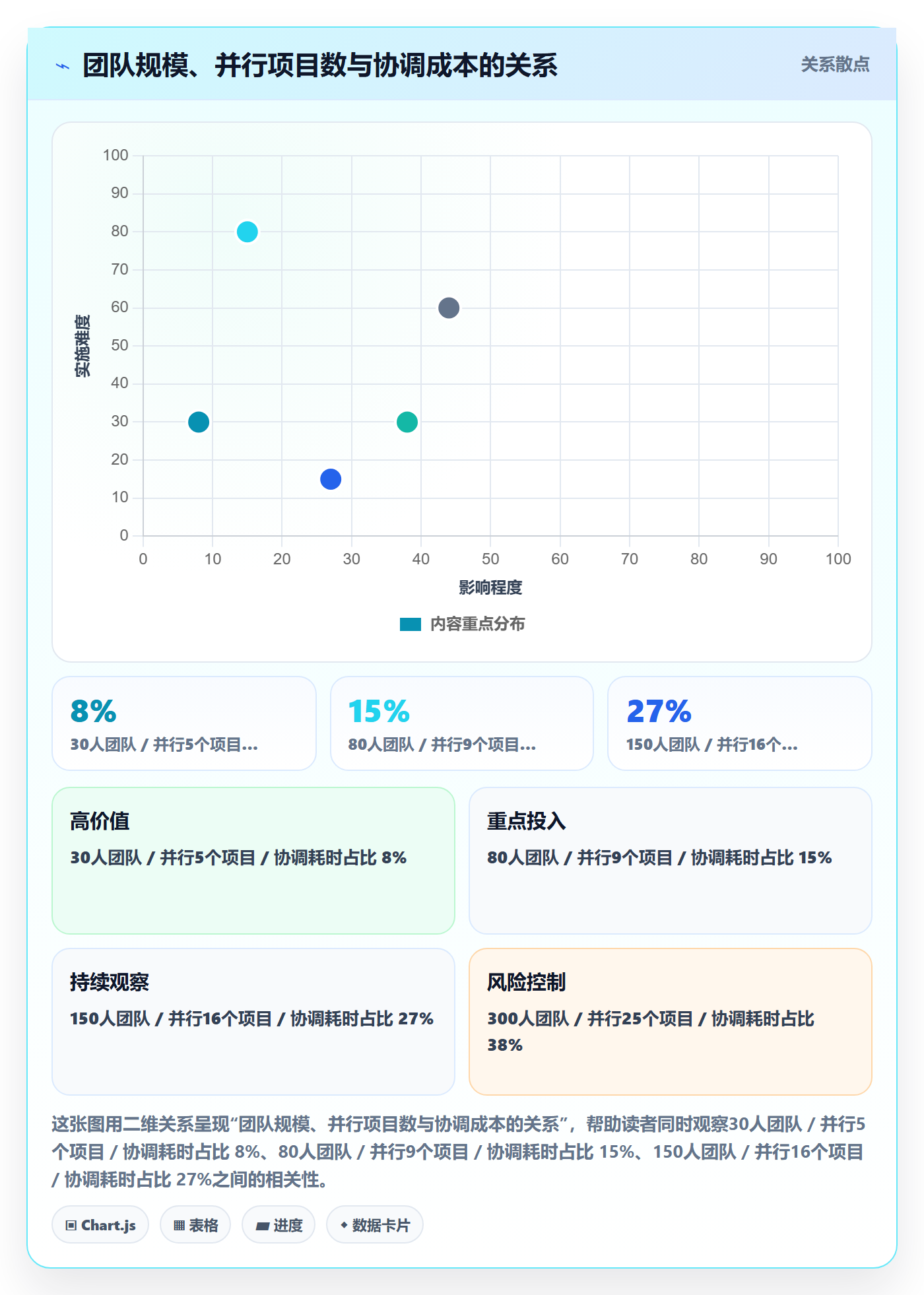 资源管理角色全流程：跨部门团队效率提升与一文讲清
