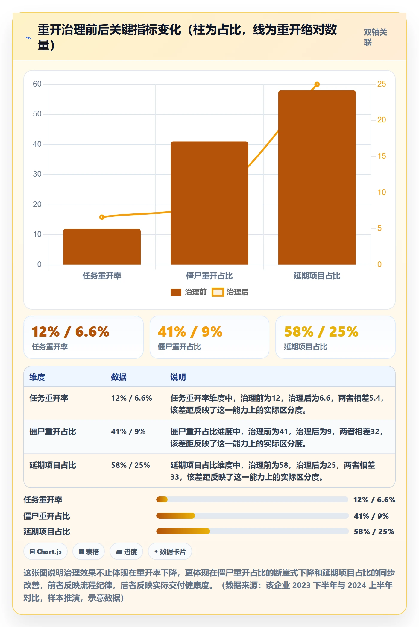 任务执行如何做好重开？项目经理风险控制与操作步骤