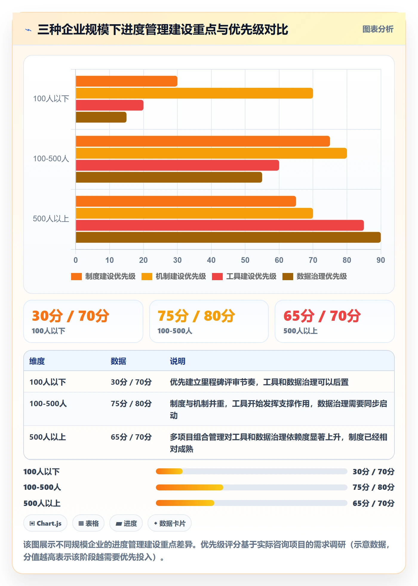 计划进度最佳实践：管理层进度管理最佳实践，常见问题