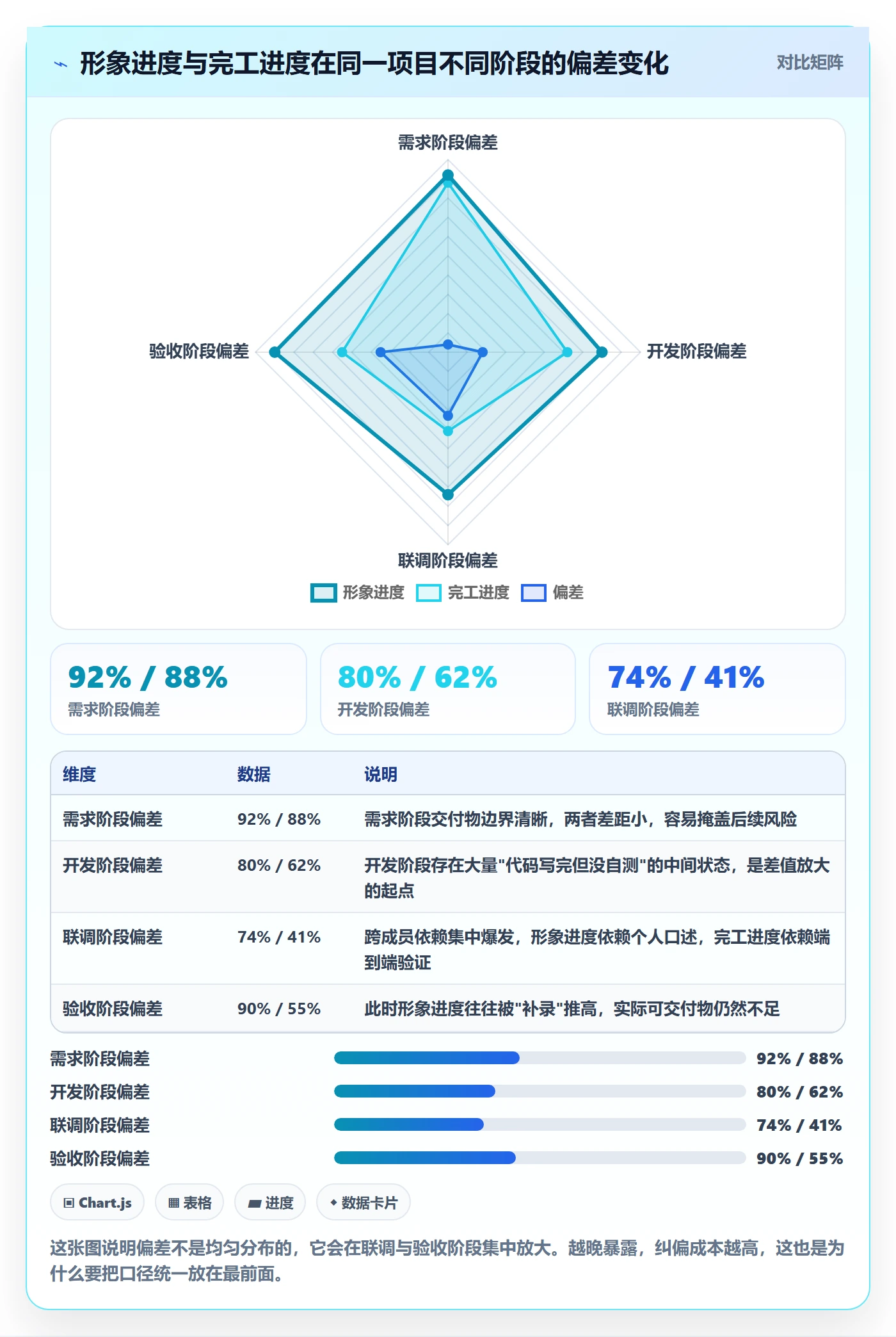 实际进度管理方法大全：项目成员进度管理协同管理落地清单