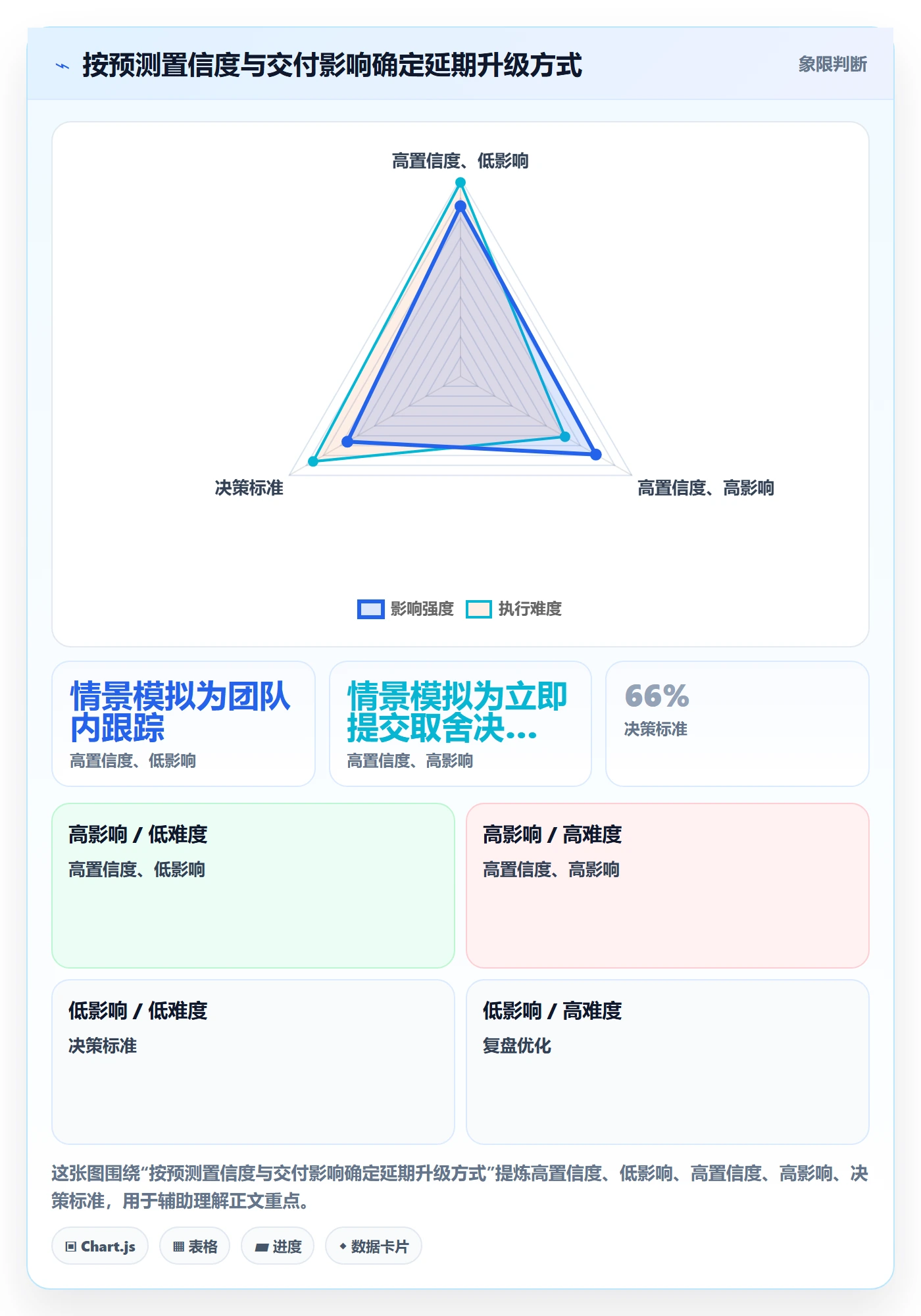 延期怎么做?研发团队流程优化:延期管理从0到1