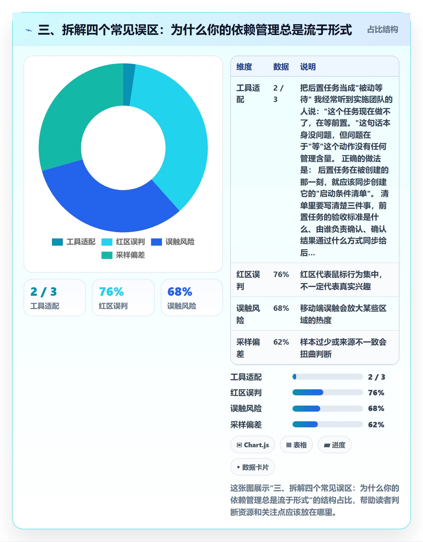 三、拆解四个常见误区:为什么你的依赖管理总是流于形式